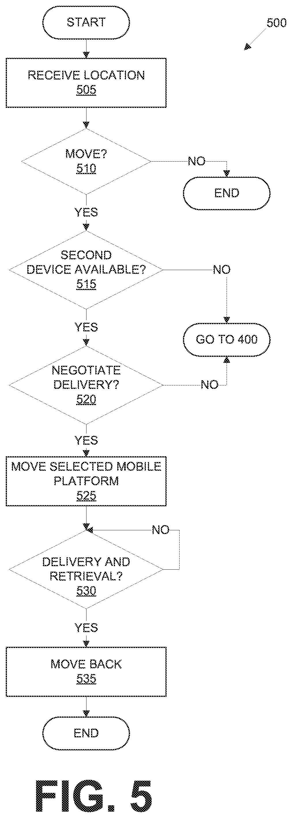 Patent US12147934 Figure 5 – Mobile transport platform