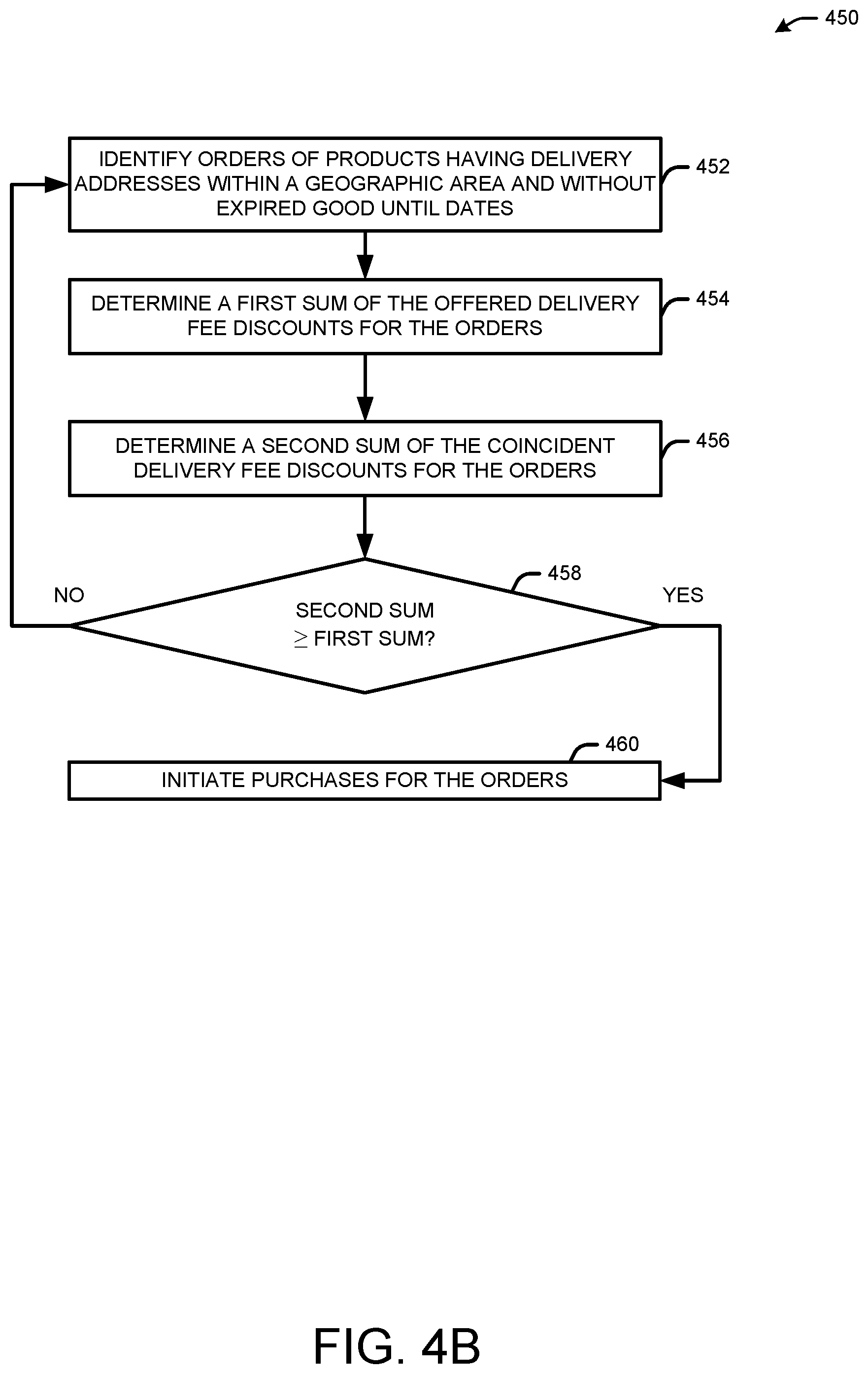 Patent US12147936 Figure 5 – Enhanced systems and methods for preventing lost orders by using dynamic shipping options