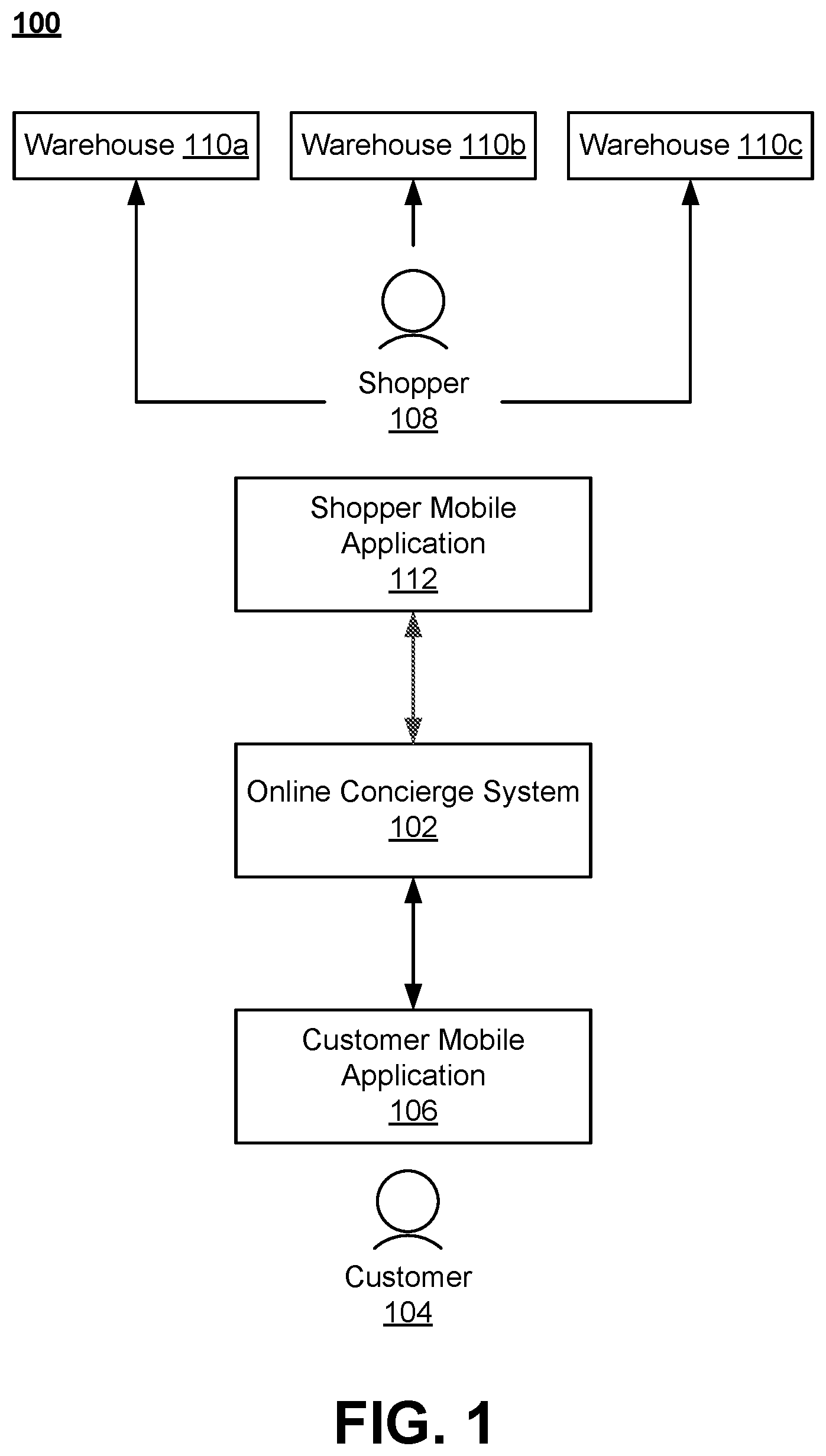 Patent US12147938 Figure 1 – Inferring a location of an item within a warehouse from a taxonomy of items offered by the warehouse and locations of other items within the warehouse