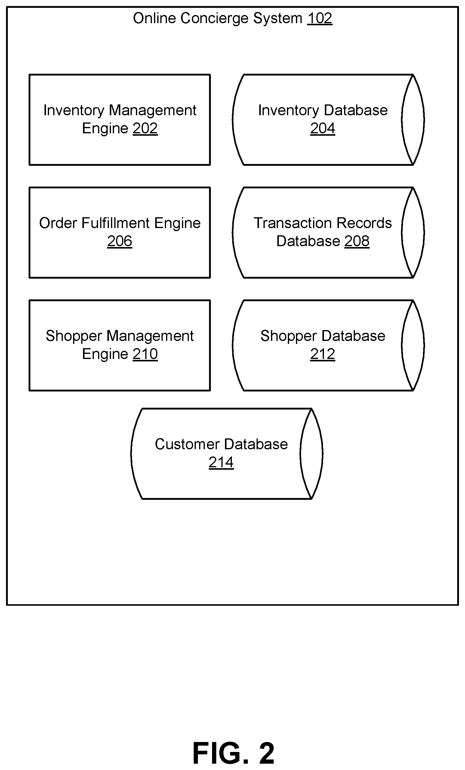 Patent US12147938 Figure 2 – Inferring a location of an item within a warehouse from a taxonomy of items offered by the warehouse and locations of other items within the warehouse
