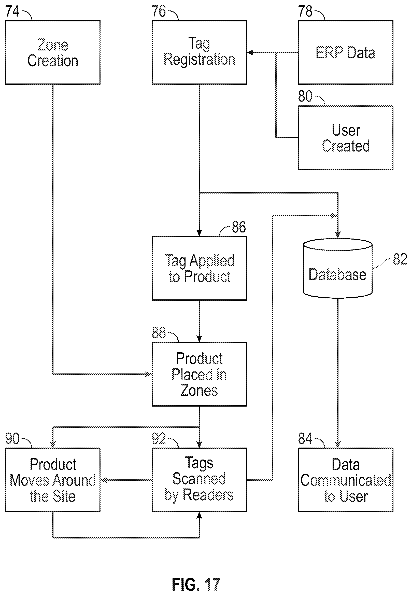 Patent US12147940 Figure 10 – Adaptive RFID inventory system