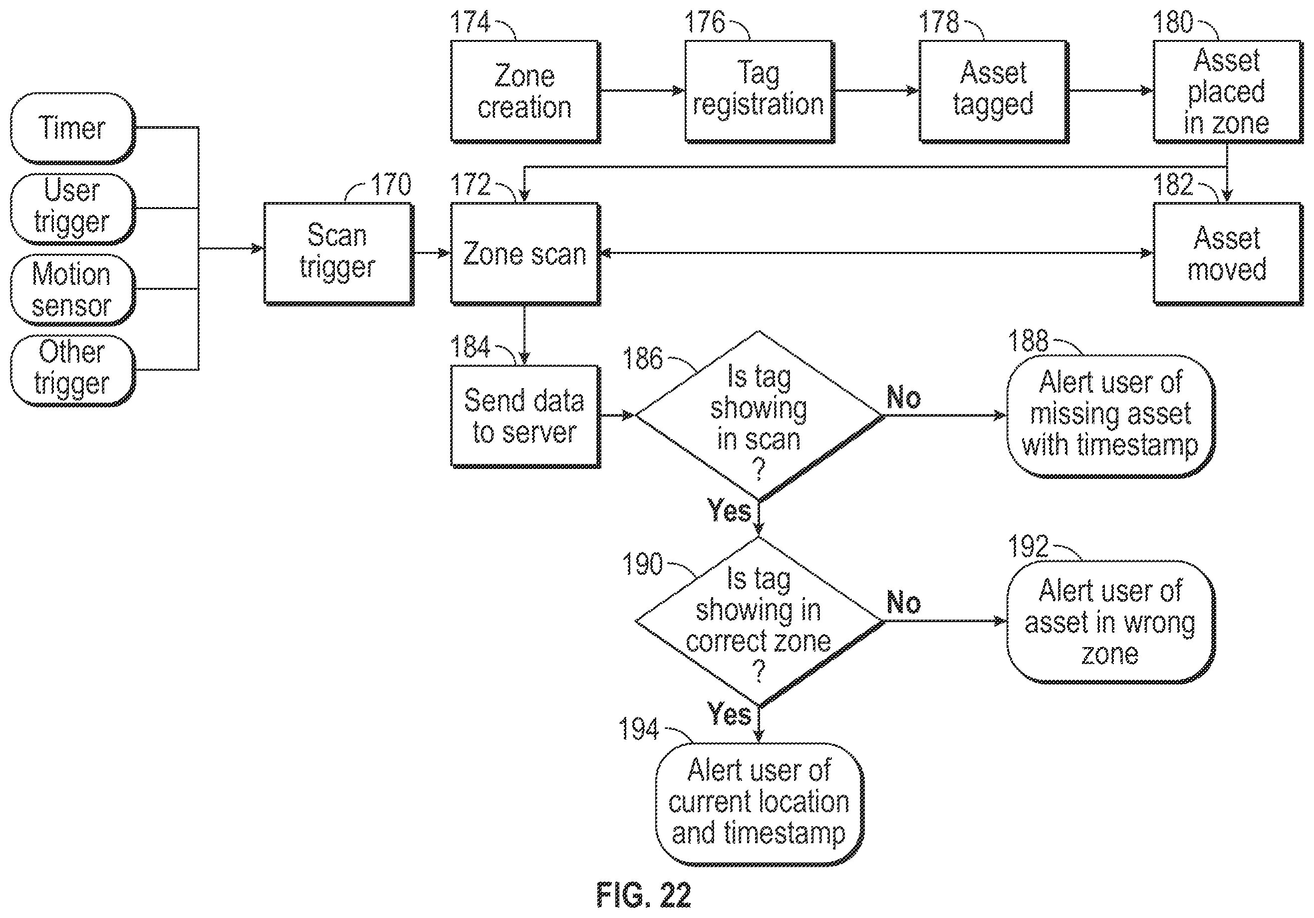 Patent US12147940 Figure 15 – Adaptive RFID inventory system