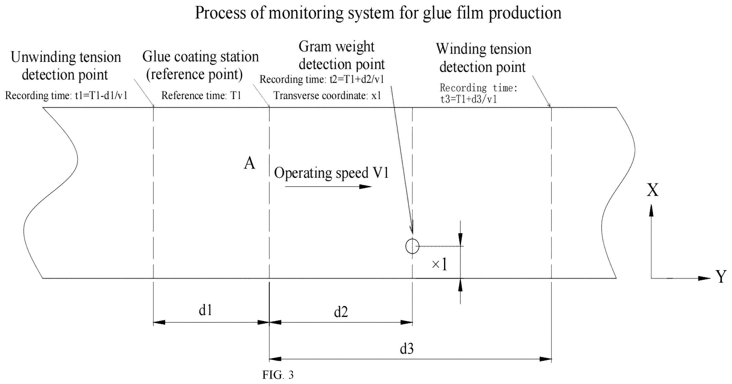 Patent US12147943 Figure 3 – Indexing method and system for tracking record of composite material production process and quality monitoring