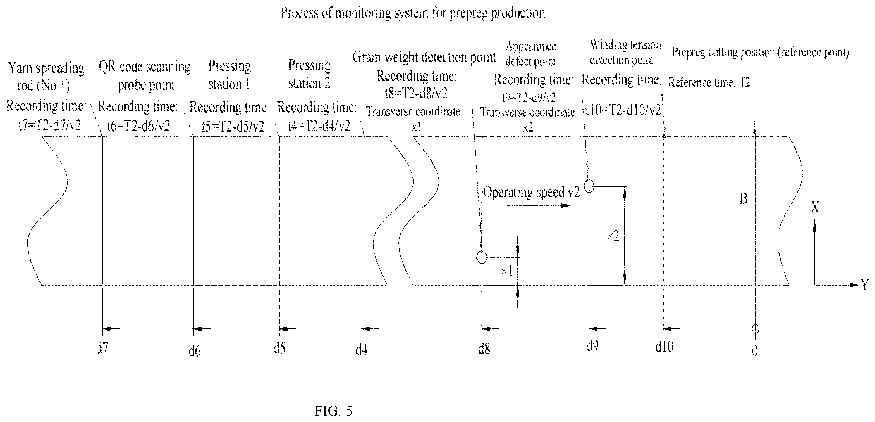Patent US12147943 Figure 5 – Indexing method and system for tracking record of composite material production process and quality monitoring
