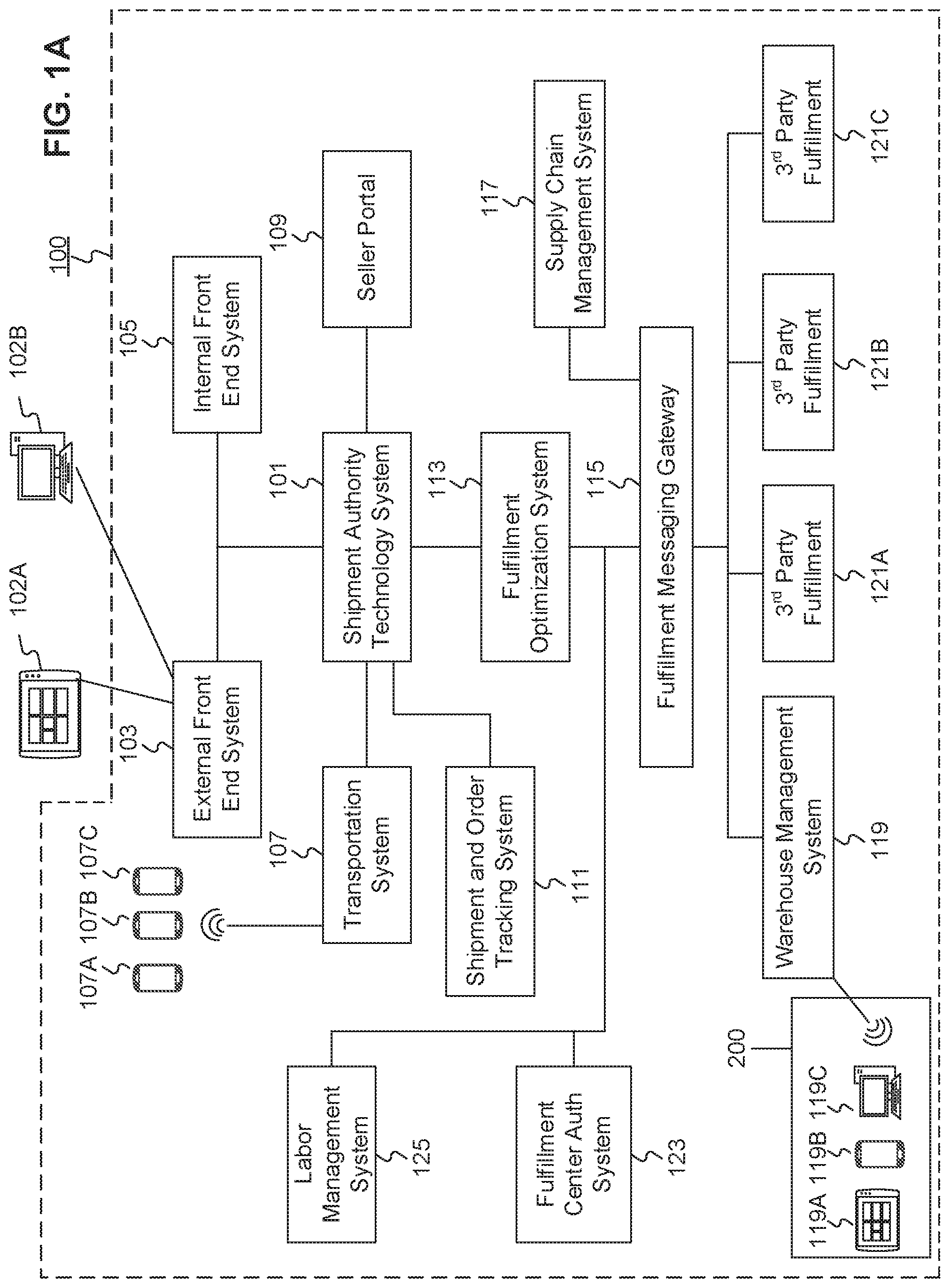Patent US12147945 Figure 1 – Systems and methods for providing stowing location recommendation