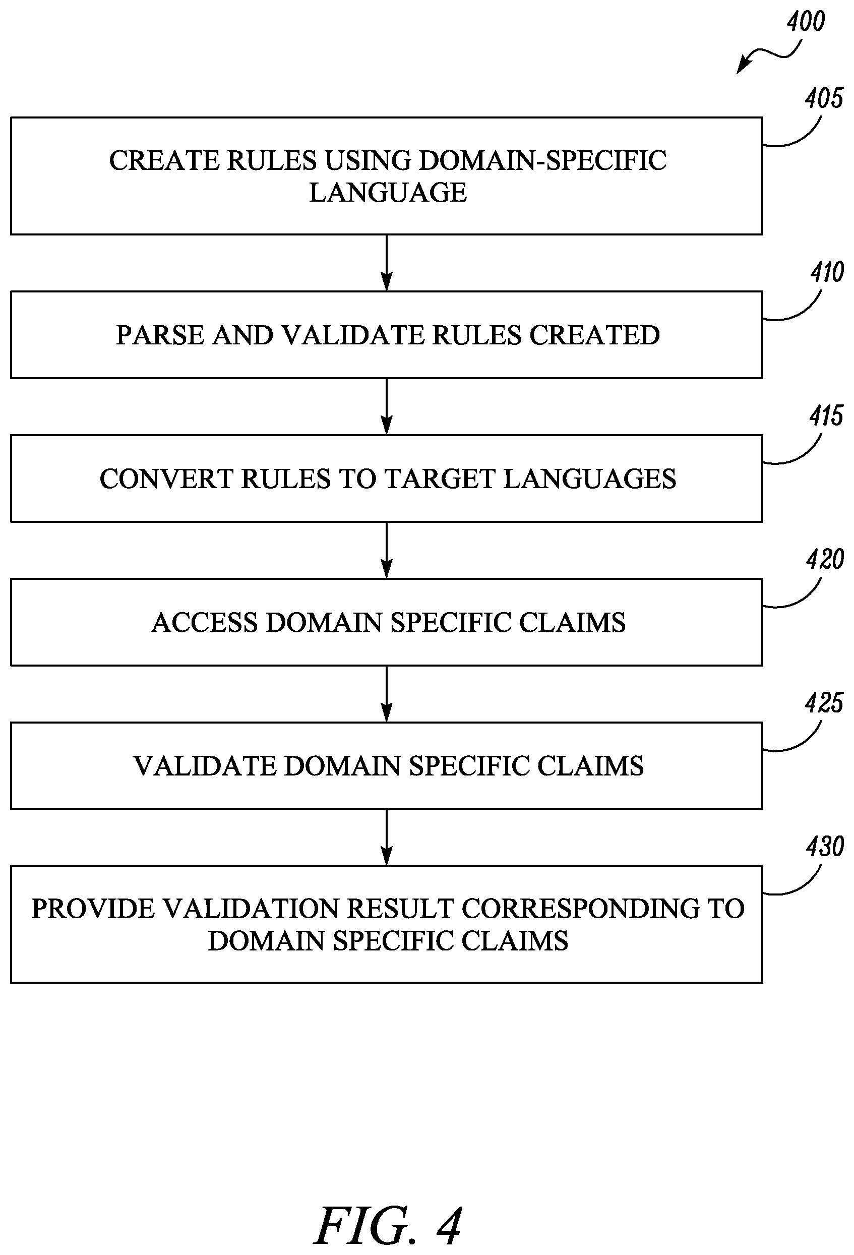 Patent US12147946 Figure 4 – Systems and method for processing domain specific claims