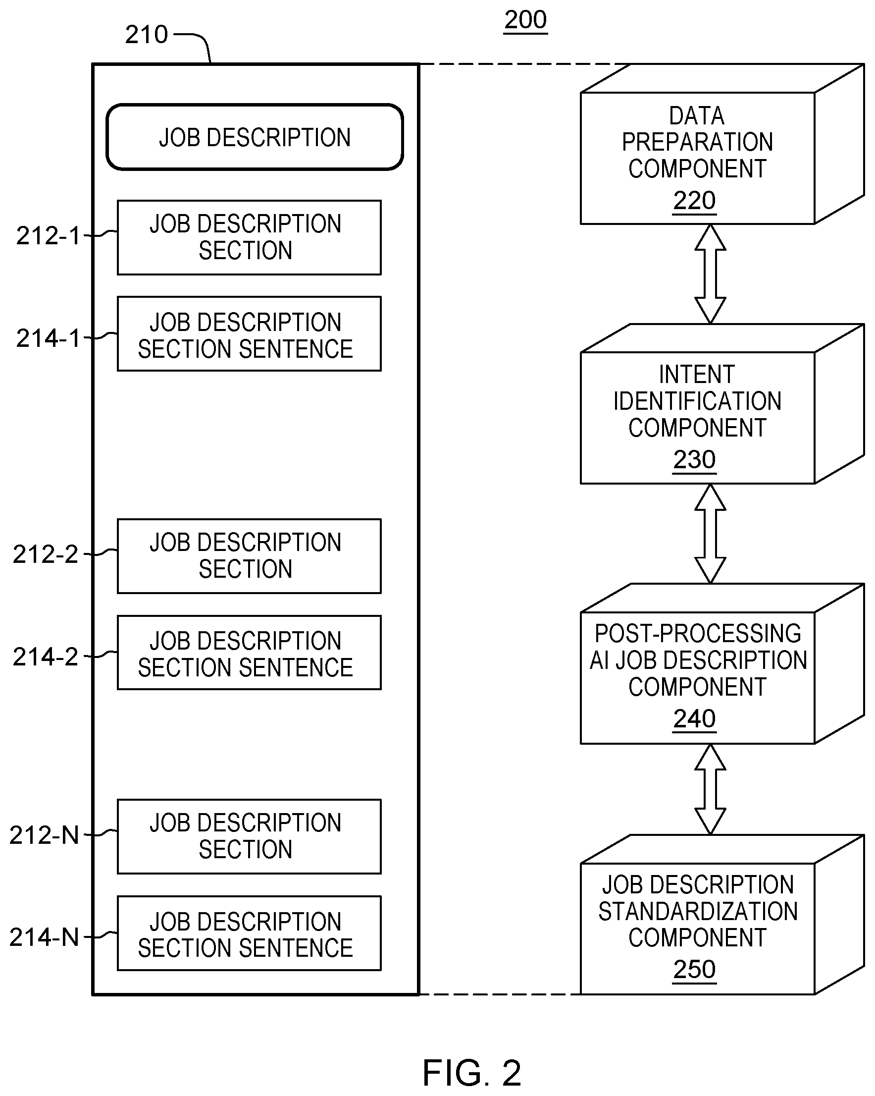 Patent US12147947 Figure 2 – Standardizing global entity job descriptions