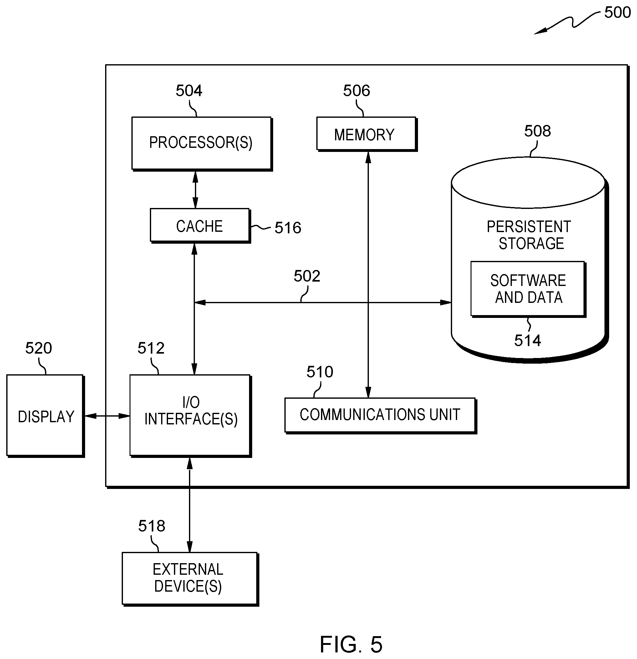 Patent US12147947 Figure 5 – Standardizing global entity job descriptions