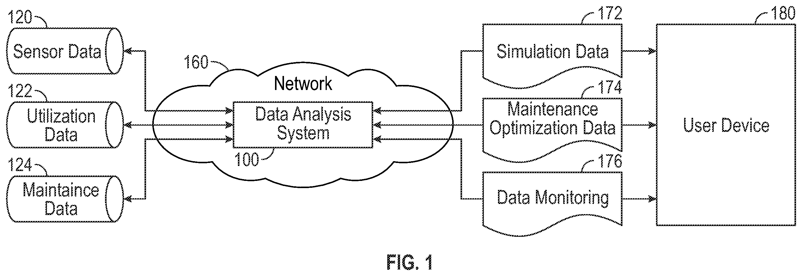 Patent US12147950 Figure 1 – Predictive data objects