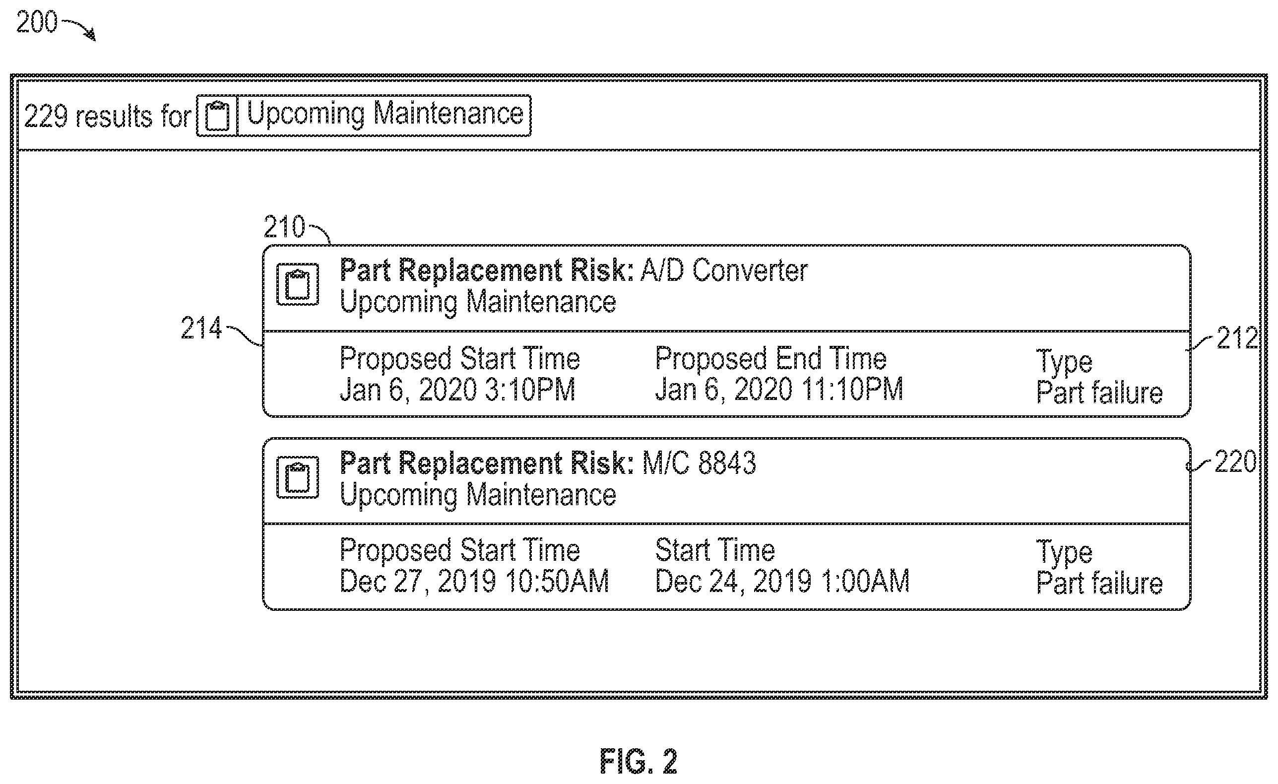Patent US12147950 Figure 2 – Predictive data objects