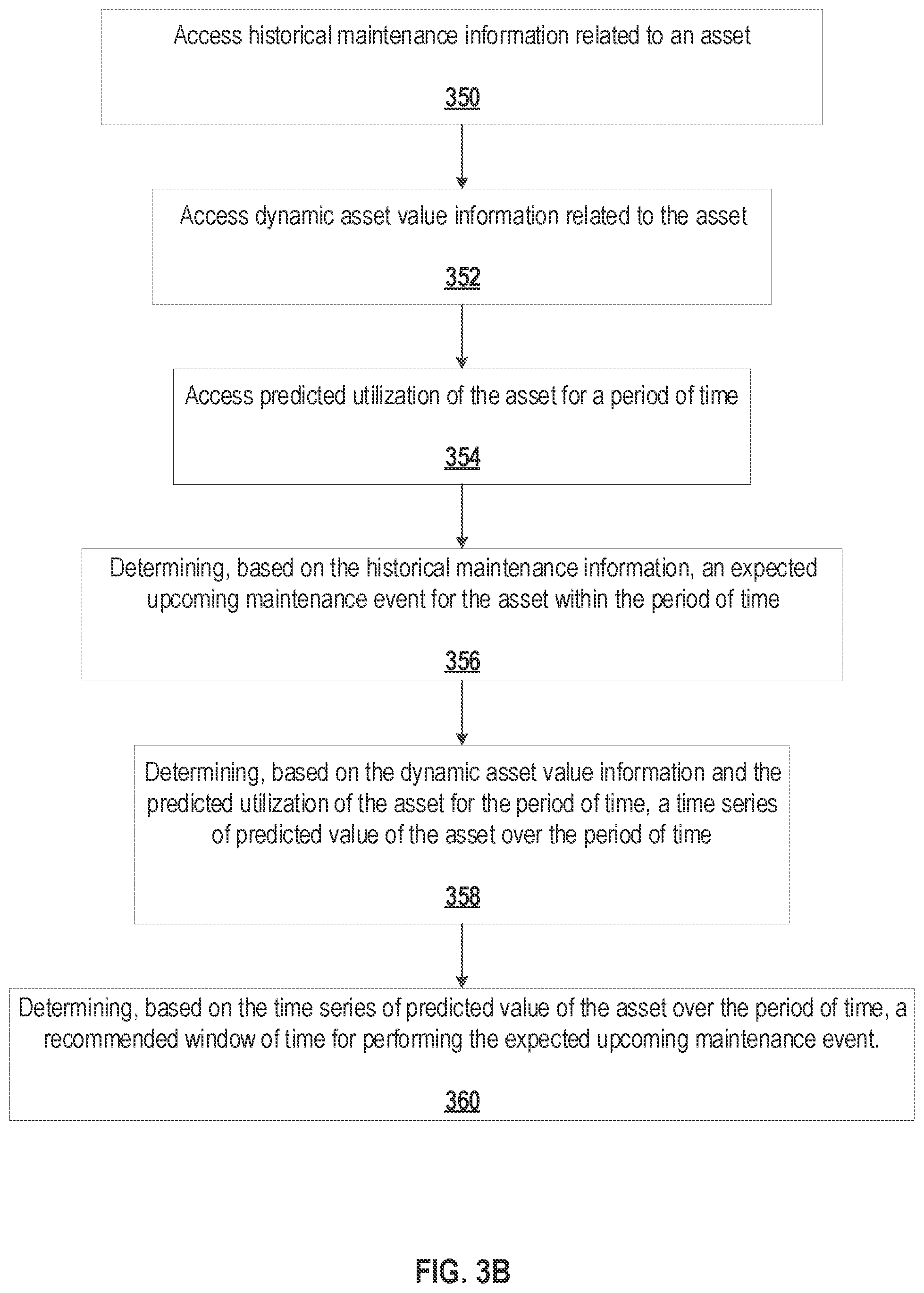 Patent US12147950 Figure 4 – Predictive data objects