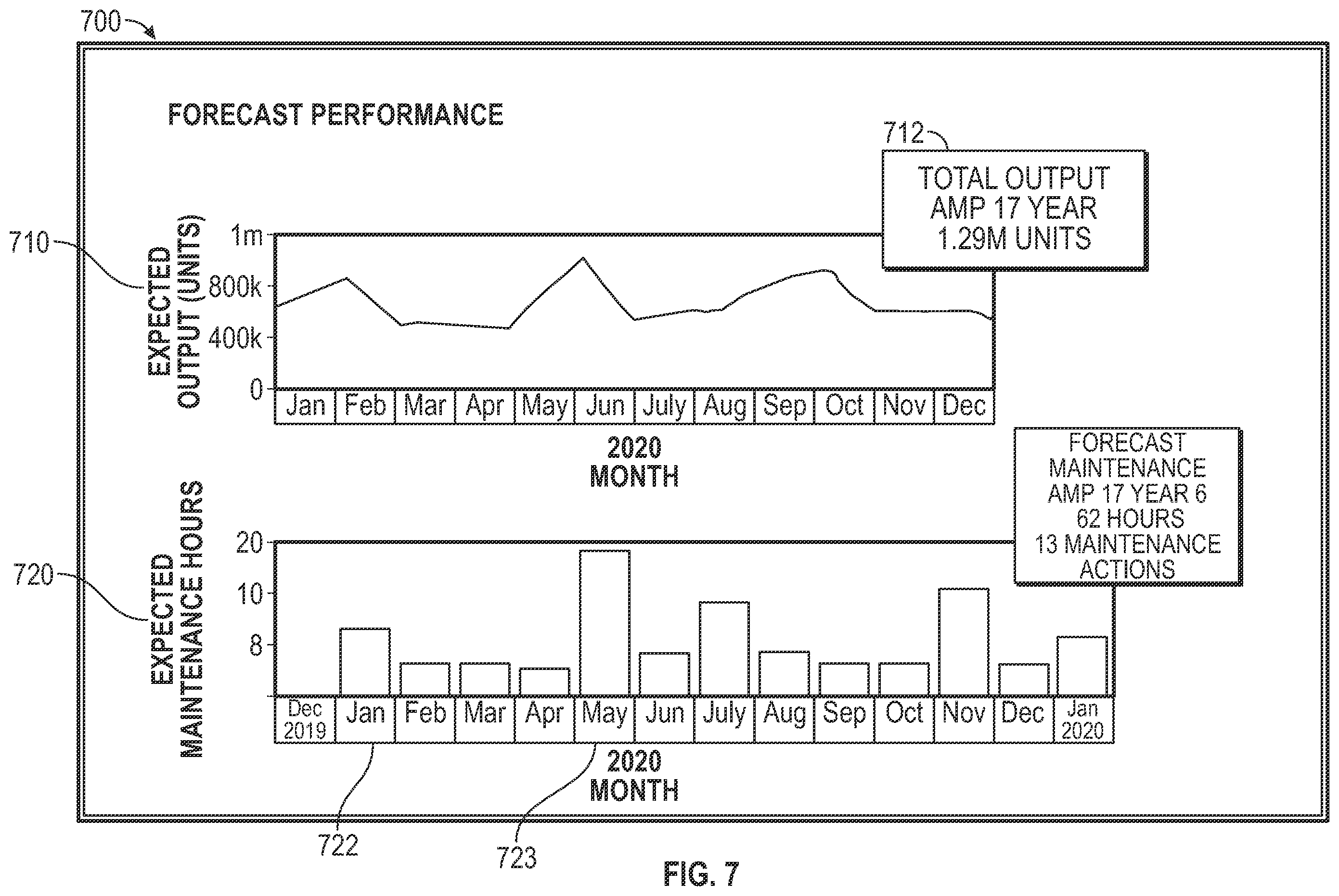 Patent US12147950 Figure 8 – Predictive data objects