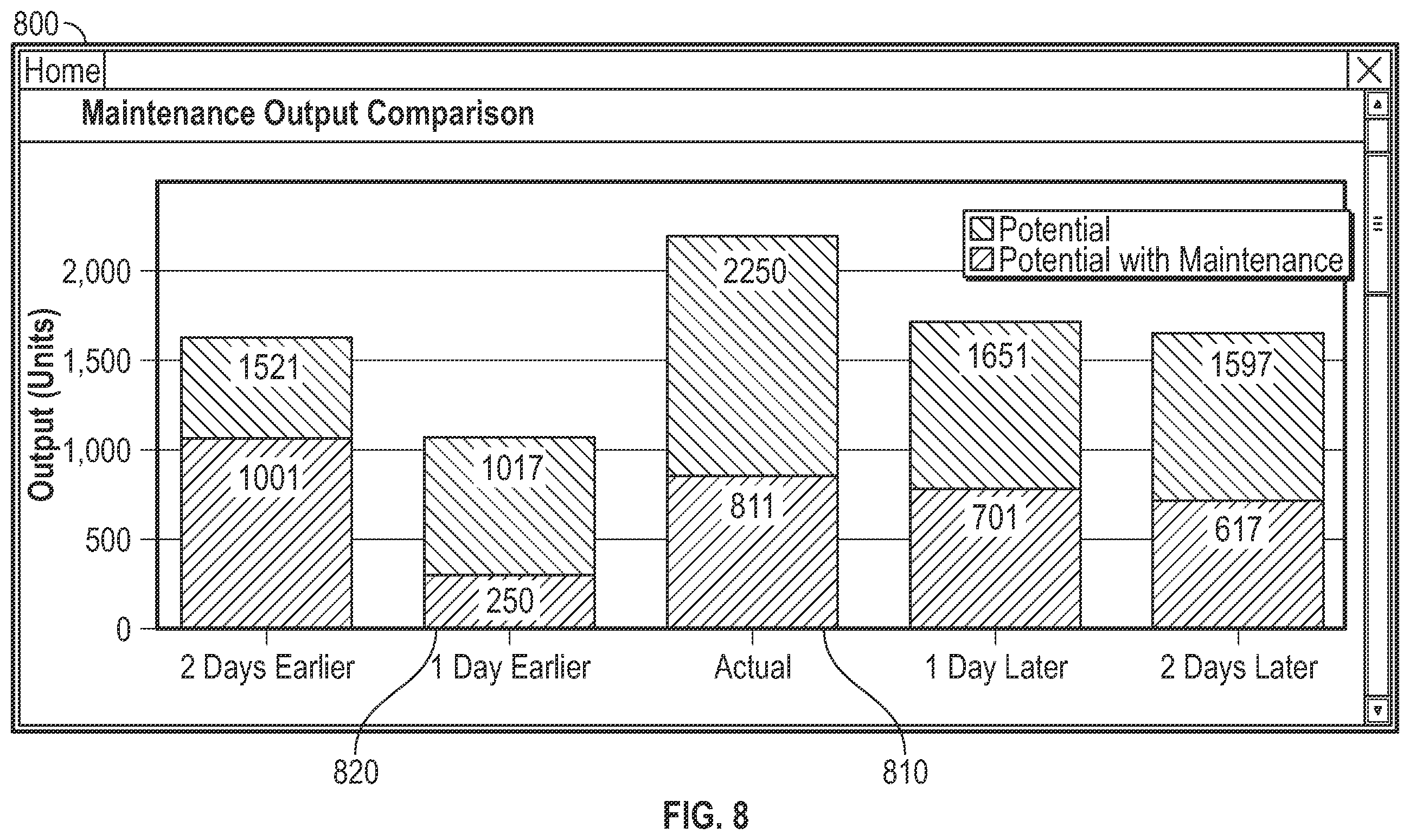 Patent US12147950 Figure 9 – Predictive data objects