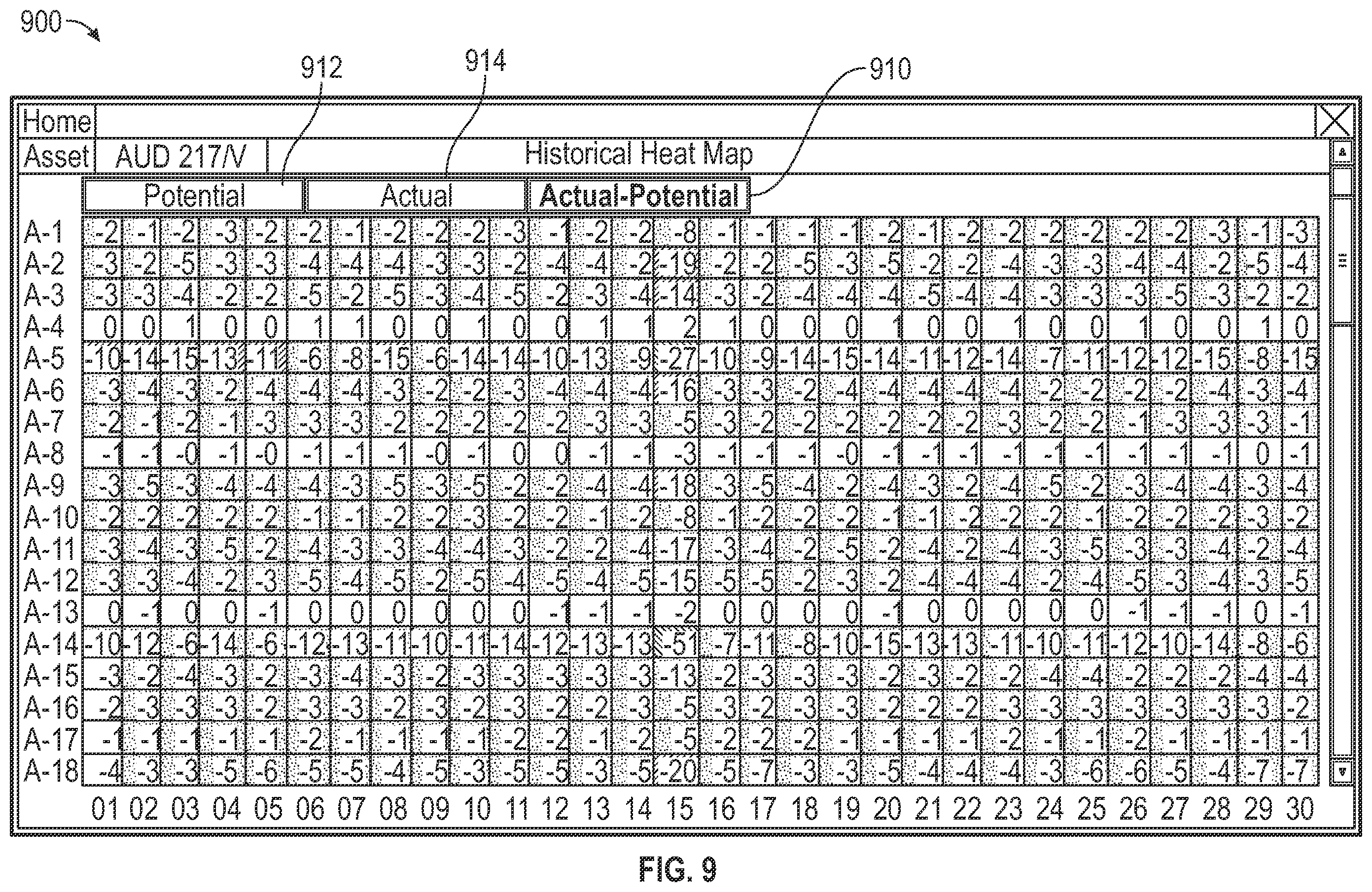 Patent US12147950 Figure 10 – Predictive data objects