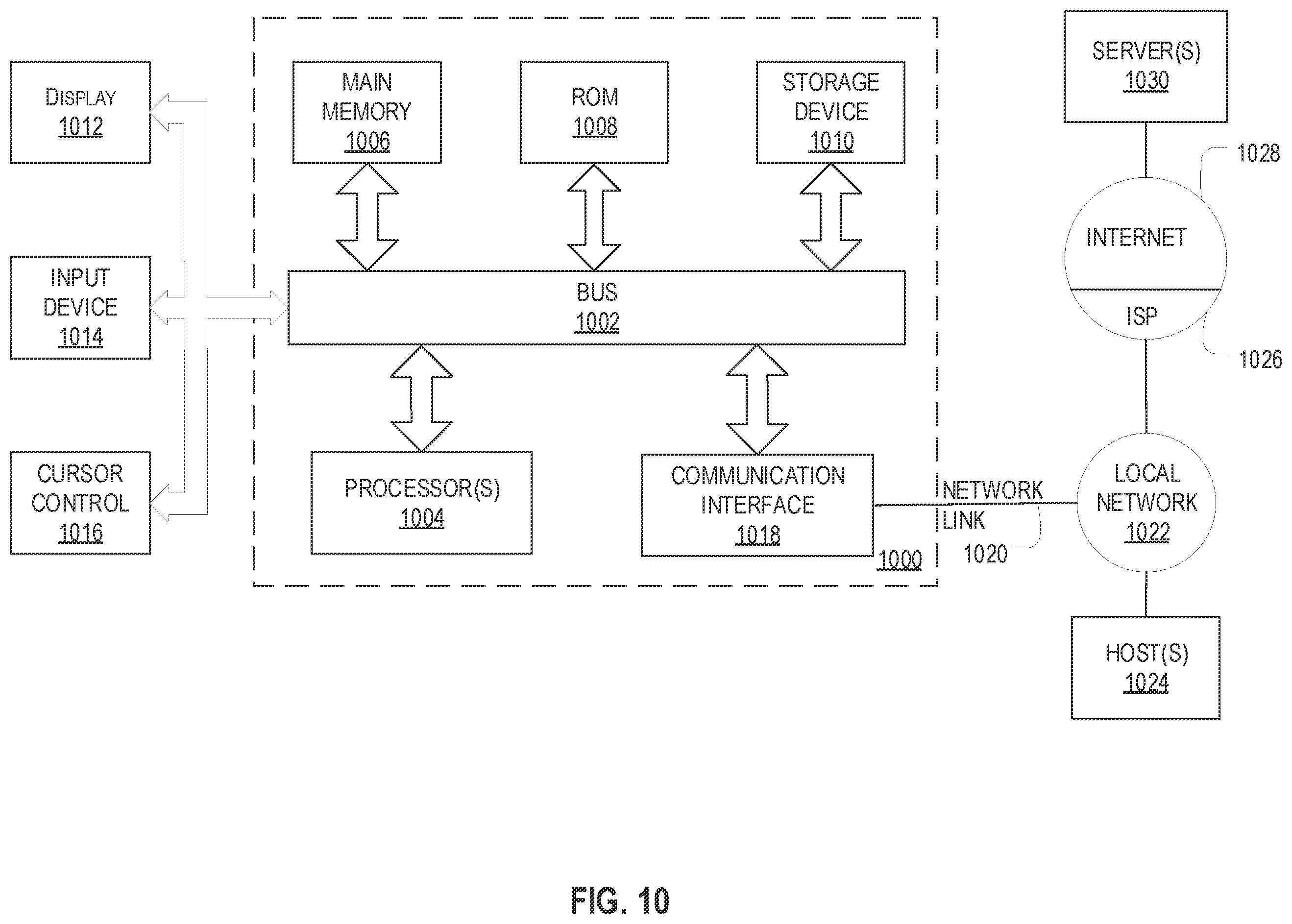 Patent US12147950 Figure 11 – Predictive data objects