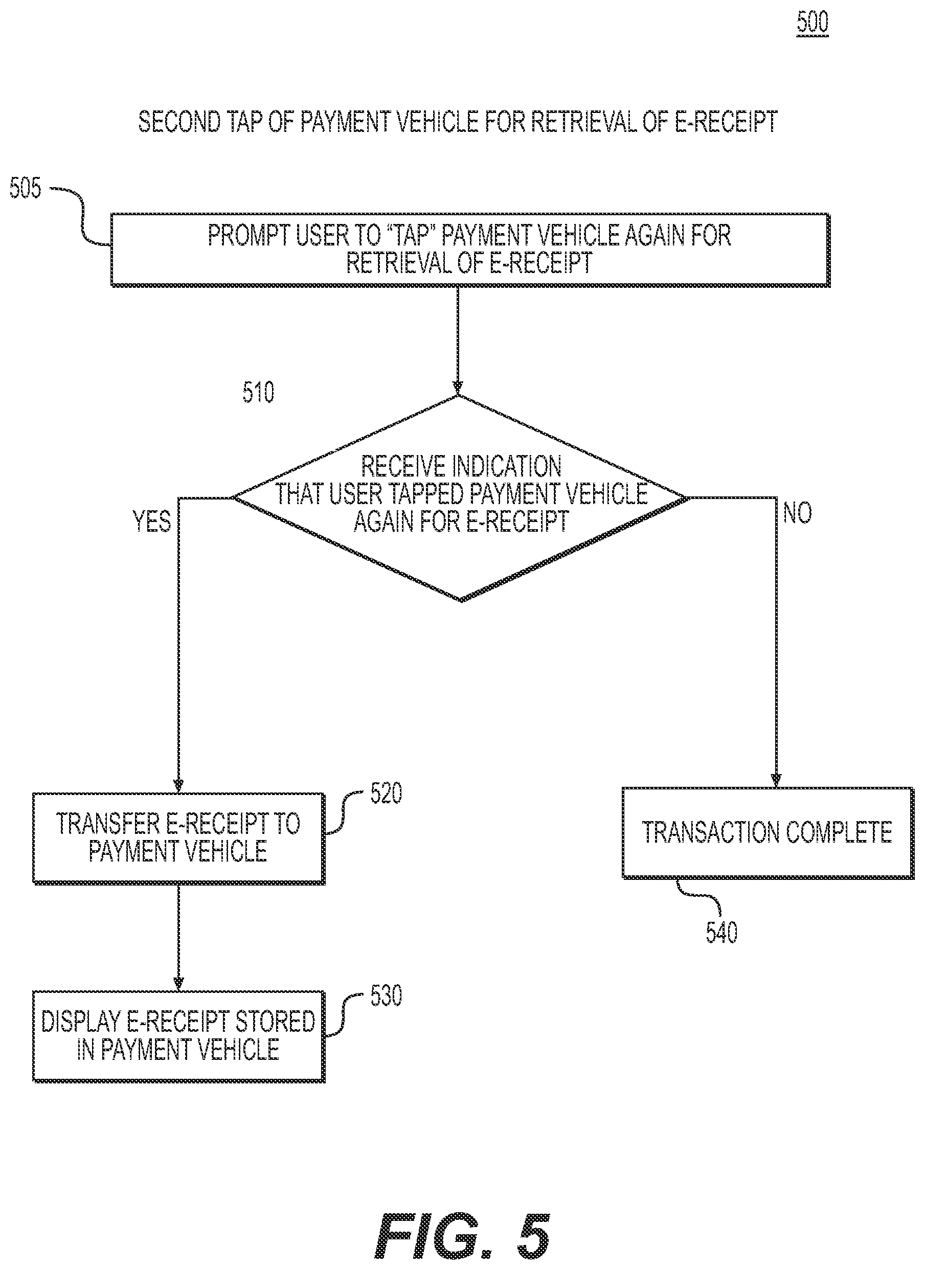 Patent US12147951 Figure 5 – Systems and methods for second tap e-receipt option for NFC-enabled payment vehicles