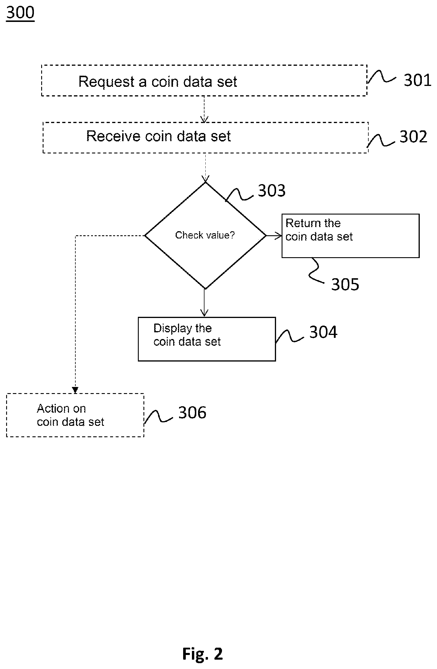 Patent US12147952 Figure 2 – Method, terminal, monitoring entity, and payment system for managing electronic coin datasets