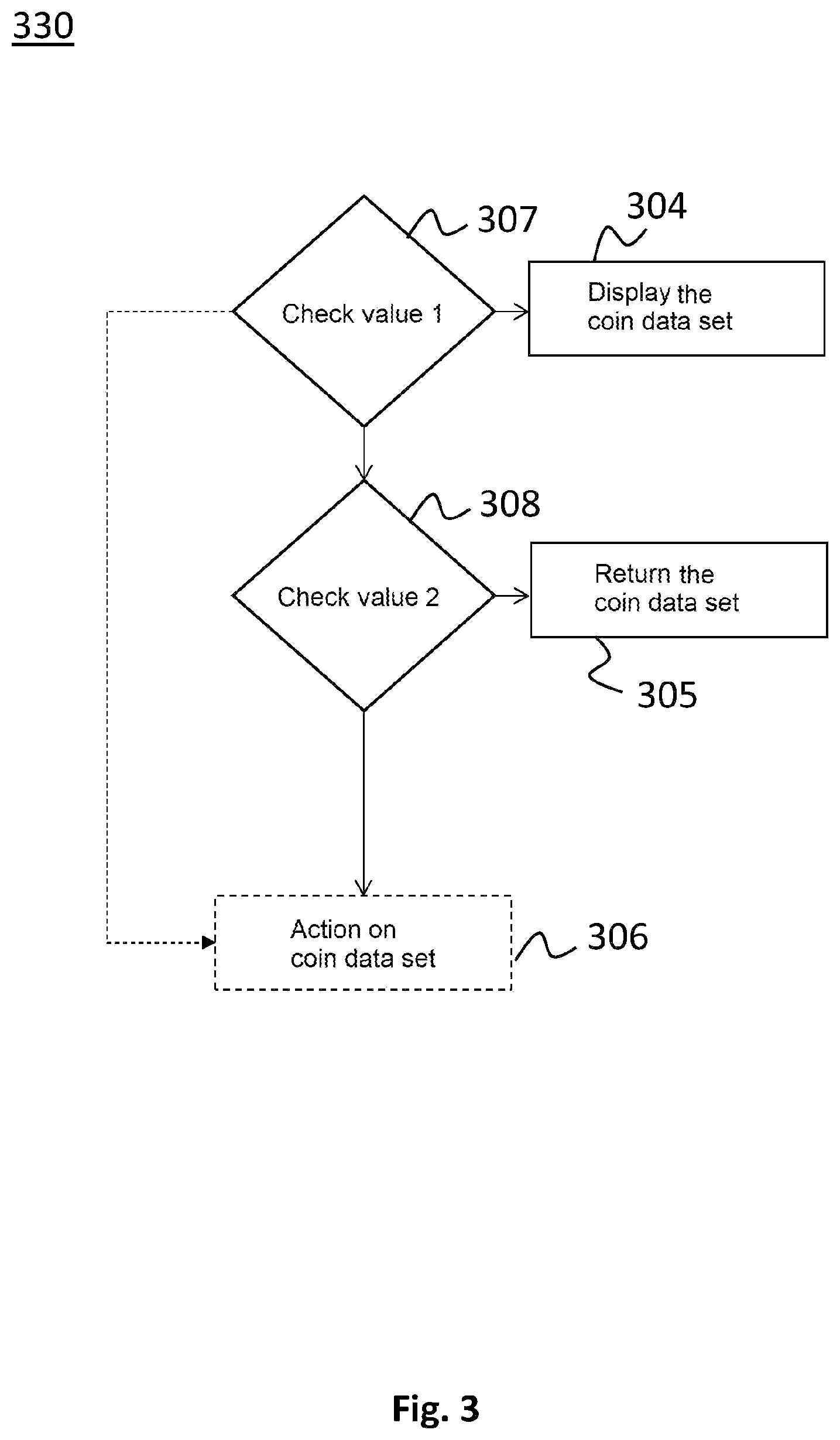Patent US12147952 Figure 3 – Method, terminal, monitoring entity, and payment system for managing electronic coin datasets