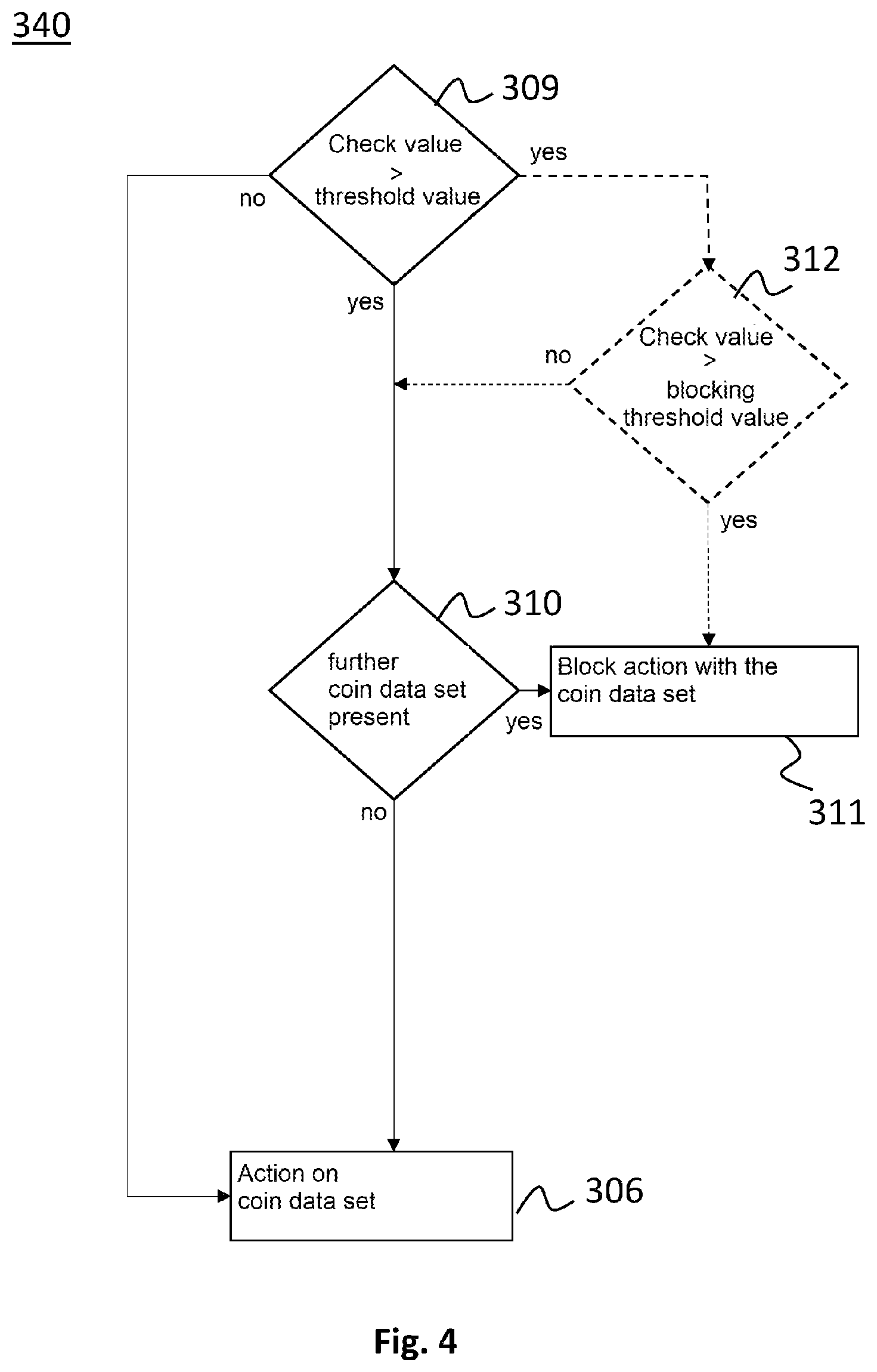 Patent US12147952 Figure 4 – Method, terminal, monitoring entity, and payment system for managing electronic coin datasets