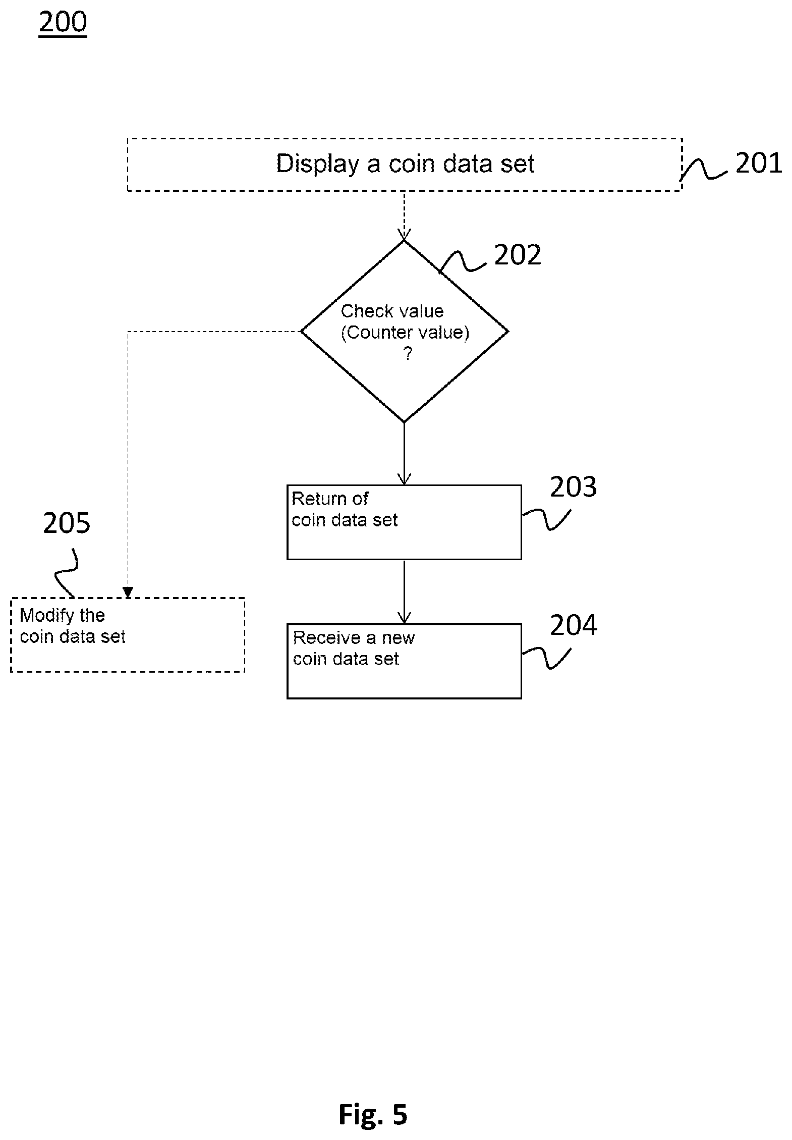 Patent US12147952 Figure 5 – Method, terminal, monitoring entity, and payment system for managing electronic coin datasets
