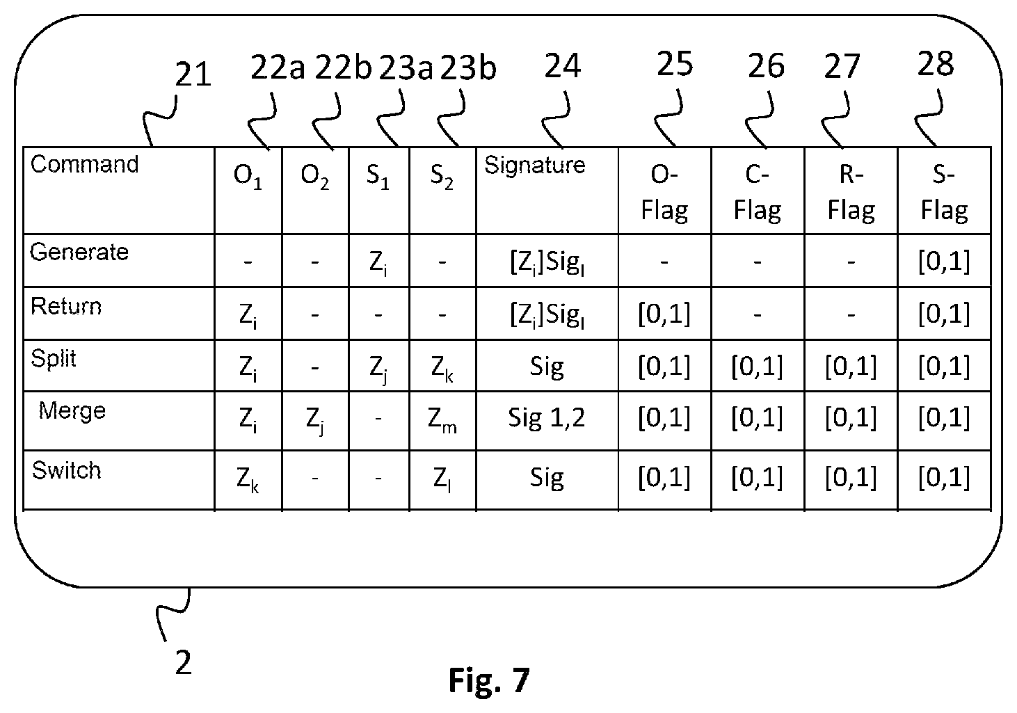 Patent US12147952 Figure 7 – Method, terminal, monitoring entity, and payment system for managing electronic coin datasets