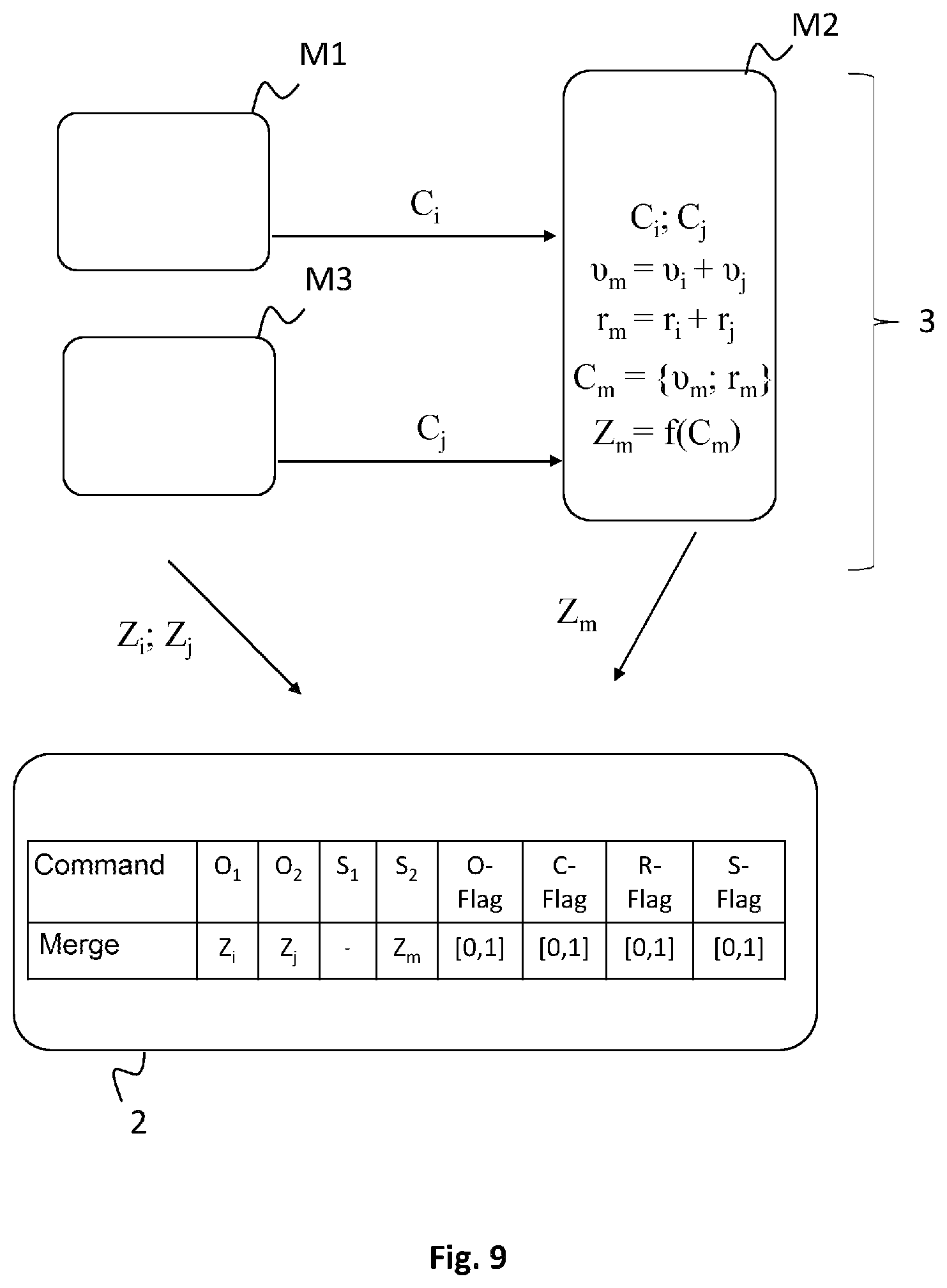 Patent US12147952 Figure 9 – Method, terminal, monitoring entity, and payment system for managing electronic coin datasets