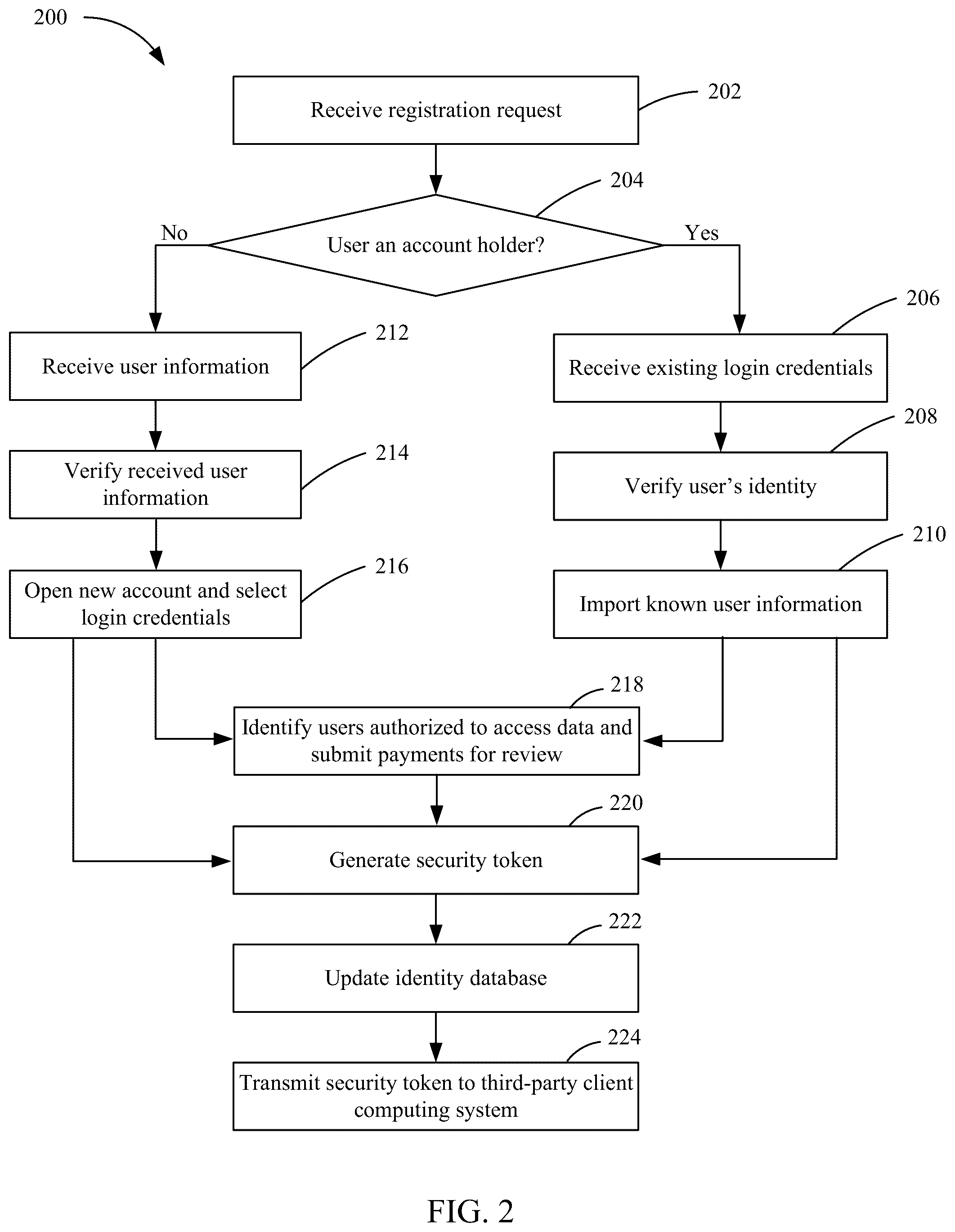 Patent US12147953 Figure 2 – Third-party payment interfaces