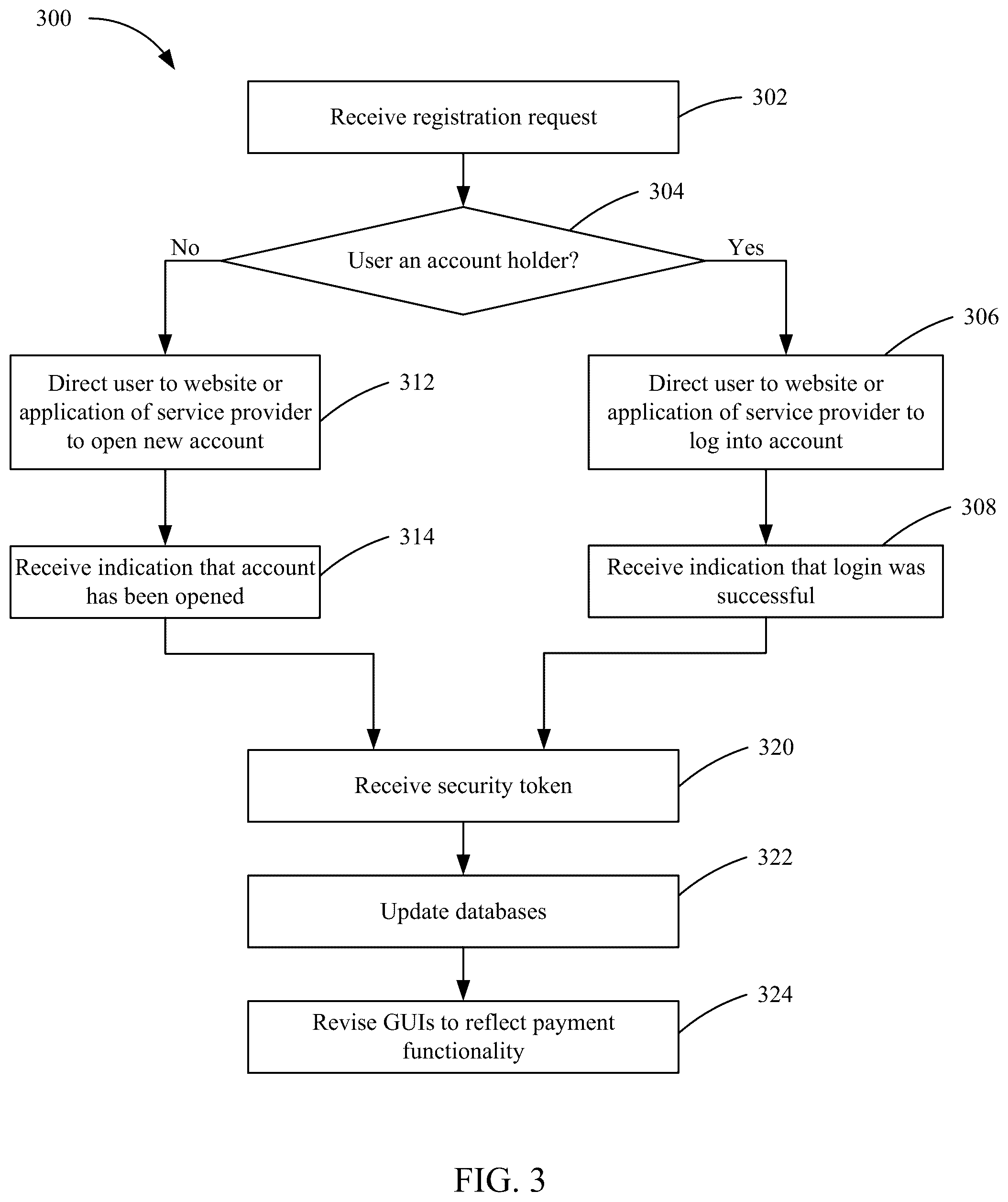Patent US12147953 Figure 3 – Third-party payment interfaces