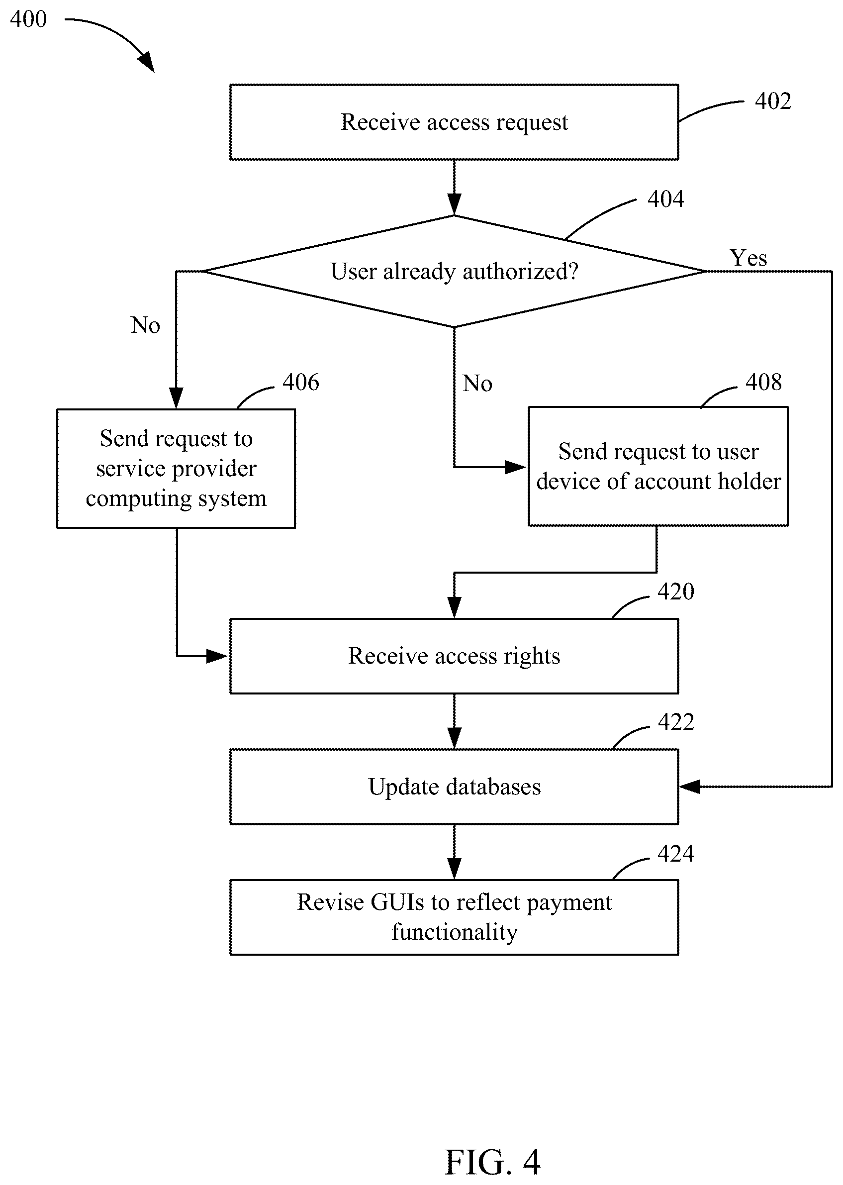 Patent US12147953 Figure 4 – Third-party payment interfaces