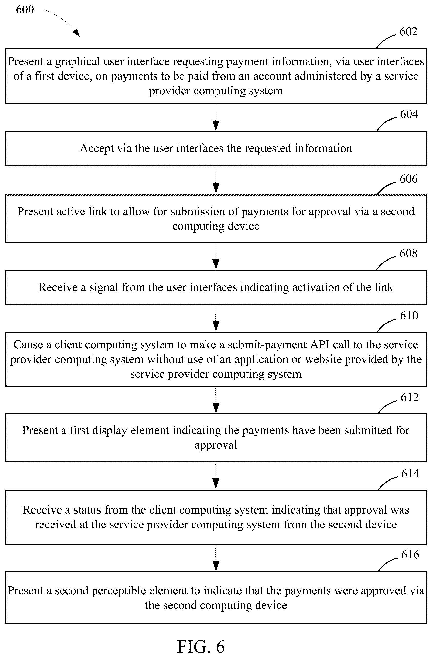Patent US12147953 Figure 6 – Third-party payment interfaces