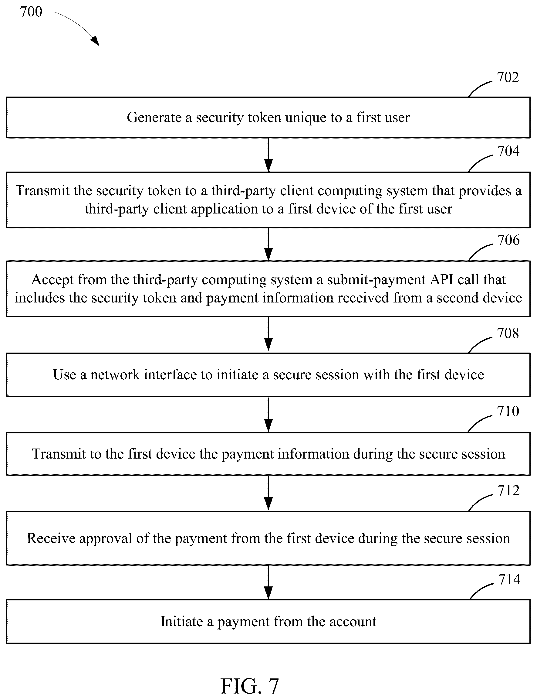 Patent US12147953 Figure 7 – Third-party payment interfaces