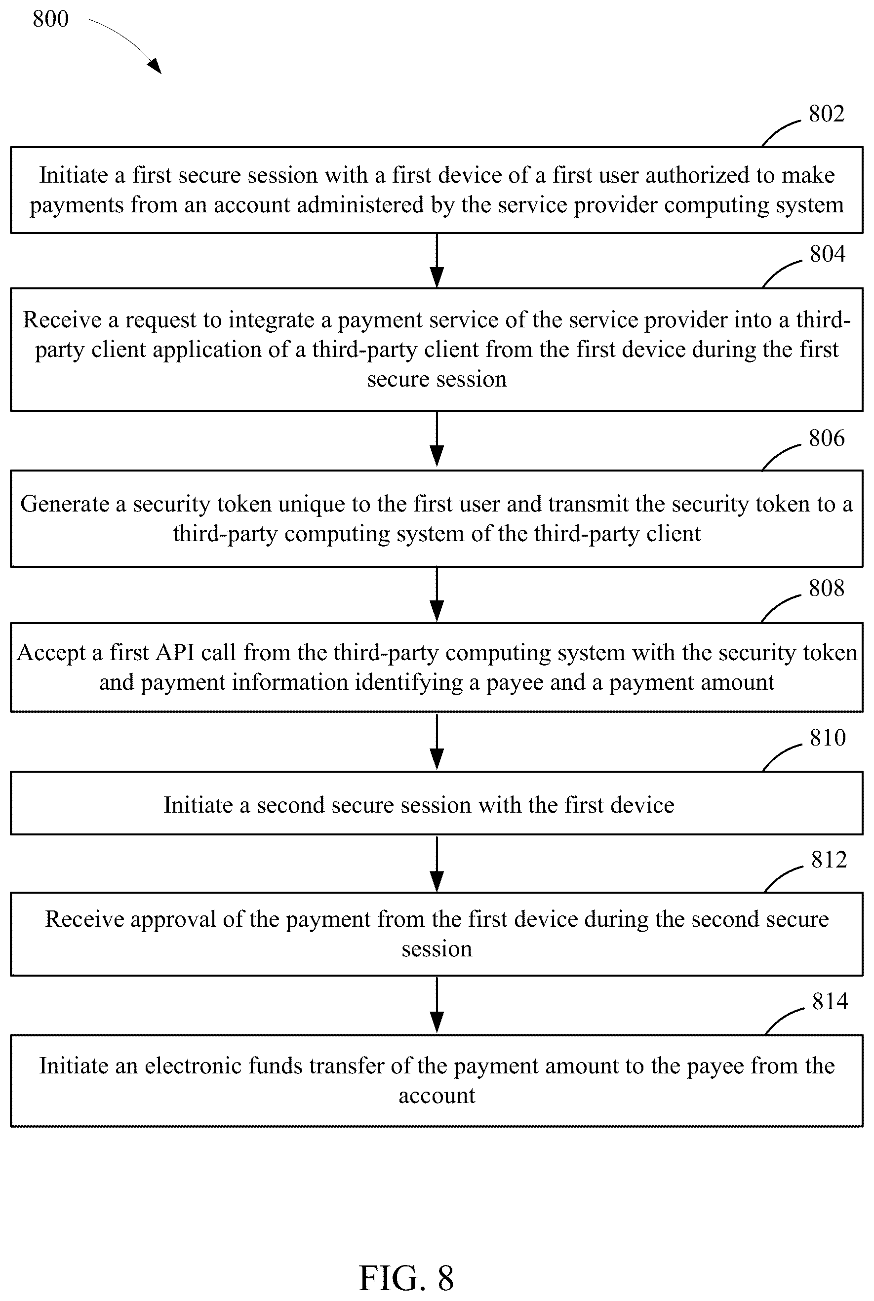 Patent US12147953 Figure 8 – Third-party payment interfaces