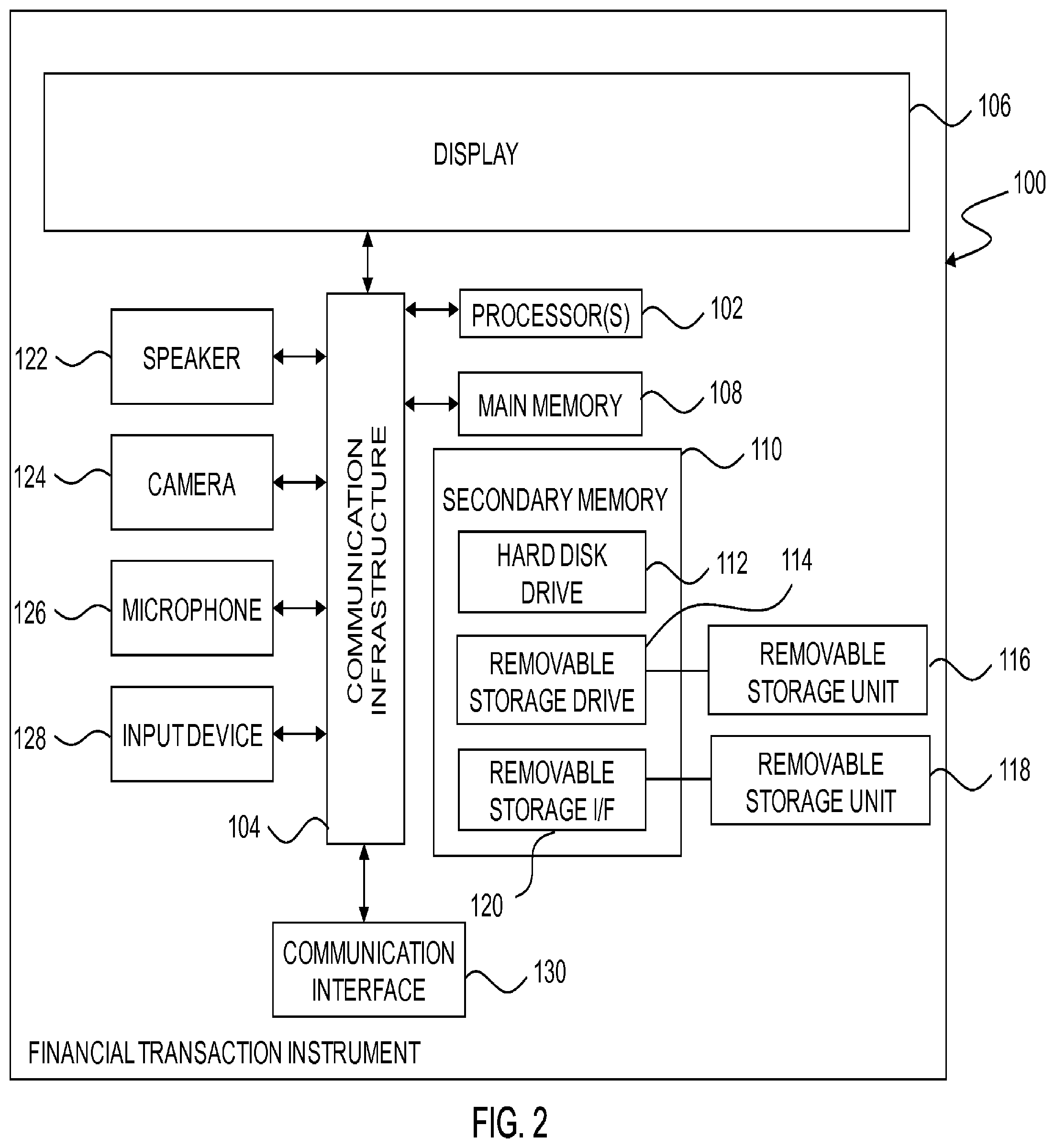 Patent US12147957 Figure 2 – Systems and methods for performing ATM fund transfers using active authentication