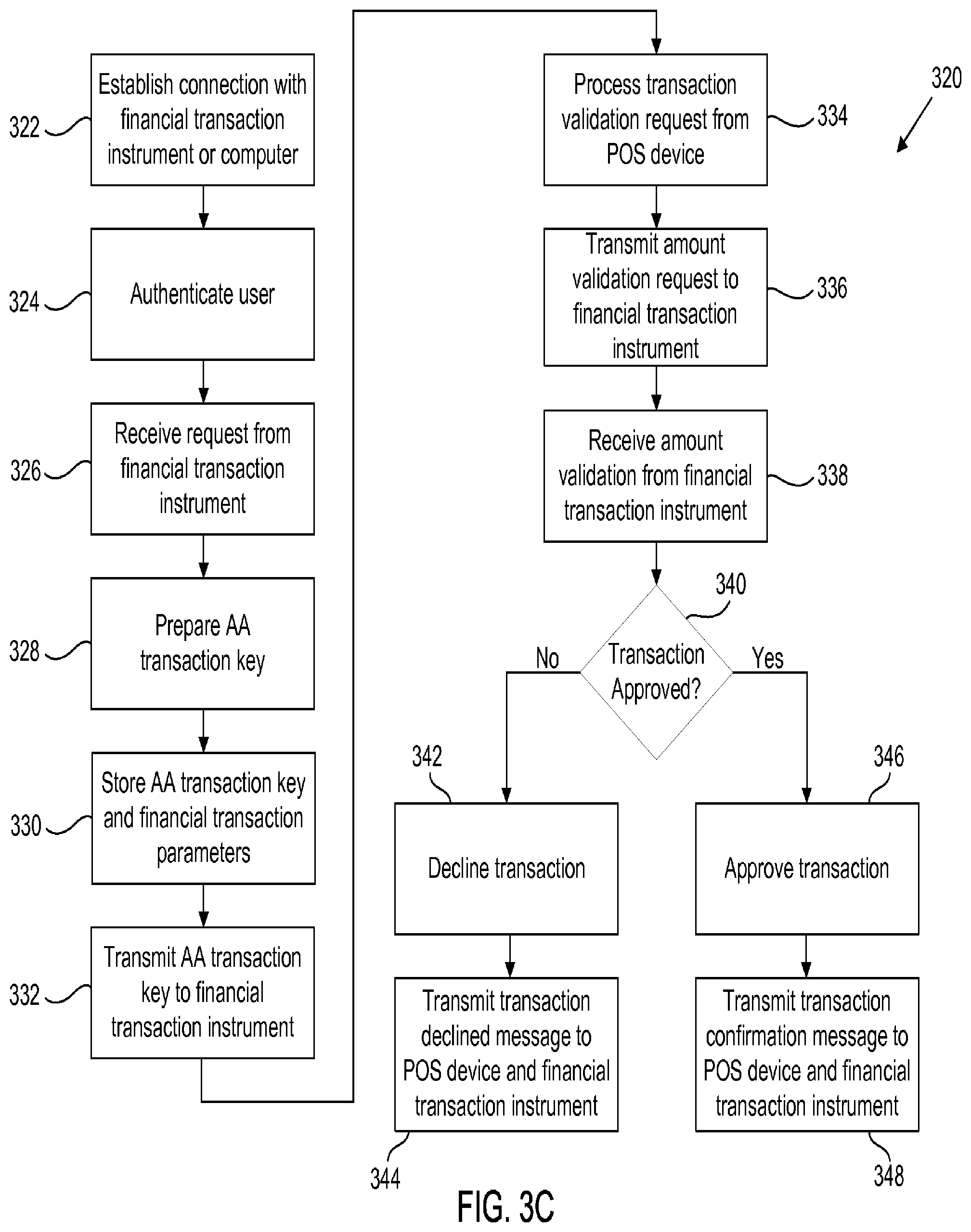 Patent US12147957 Figure 5 – Systems and methods for performing ATM fund transfers using active authentication