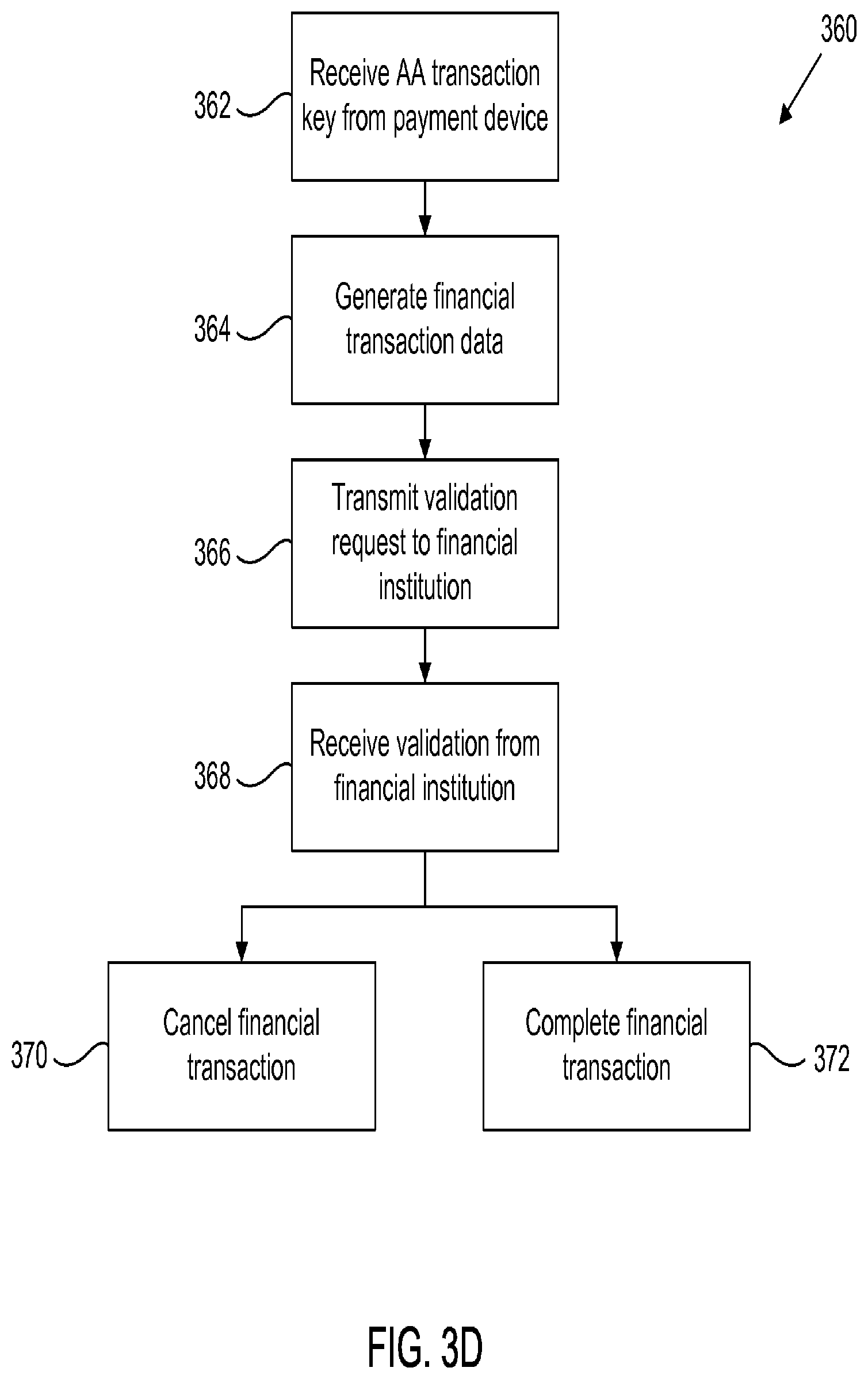 Patent US12147957 Figure 6 – Systems and methods for performing ATM fund transfers using active authentication