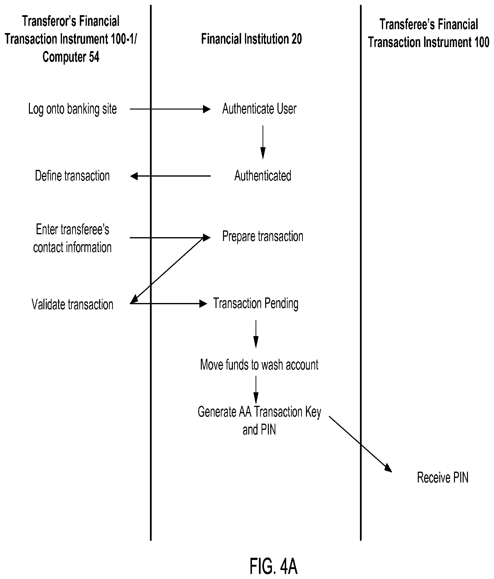 Patent US12147957 Figure 7 – Systems and methods for performing ATM fund transfers using active authentication