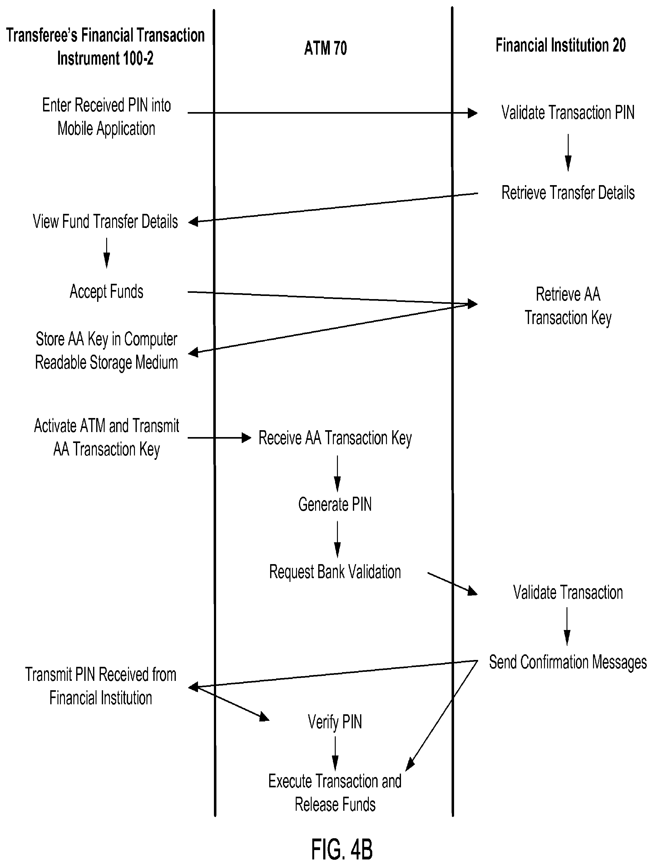 Patent US12147957 Figure 8 – Systems and methods for performing ATM fund transfers using active authentication