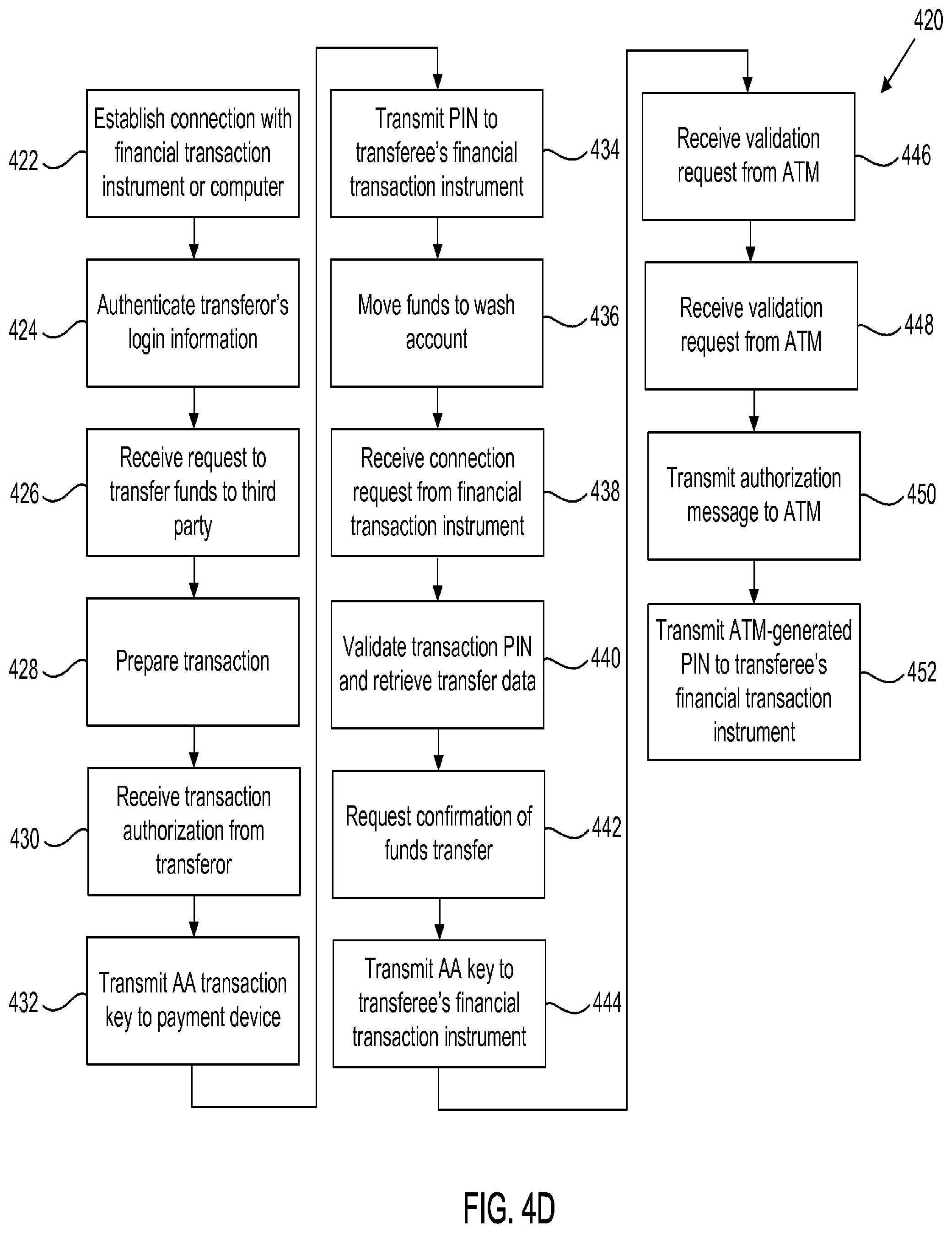Patent US12147957 Figure 10 – Systems and methods for performing ATM fund transfers using active authentication