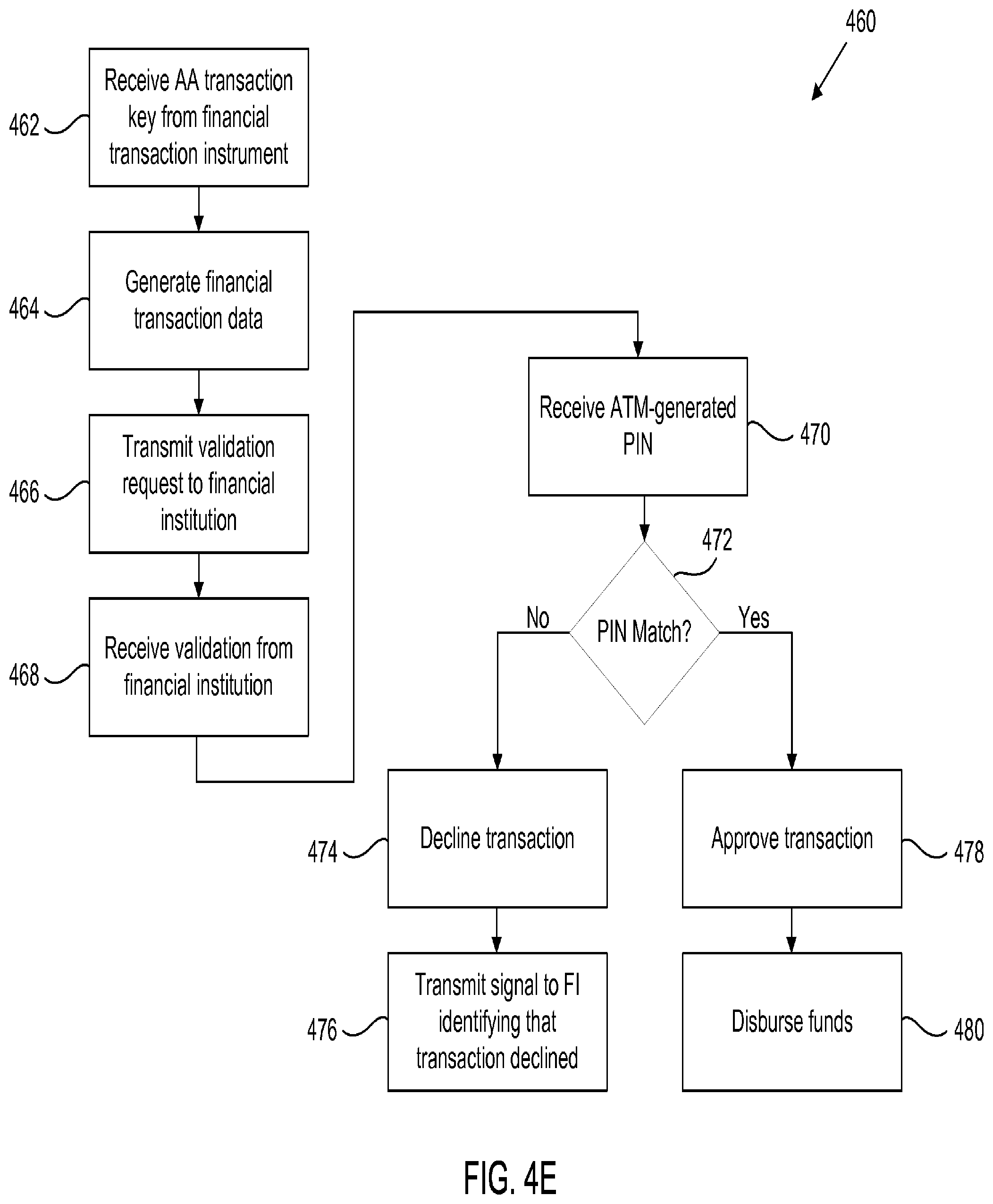 Patent US12147957 Figure 11 – Systems and methods for performing ATM fund transfers using active authentication