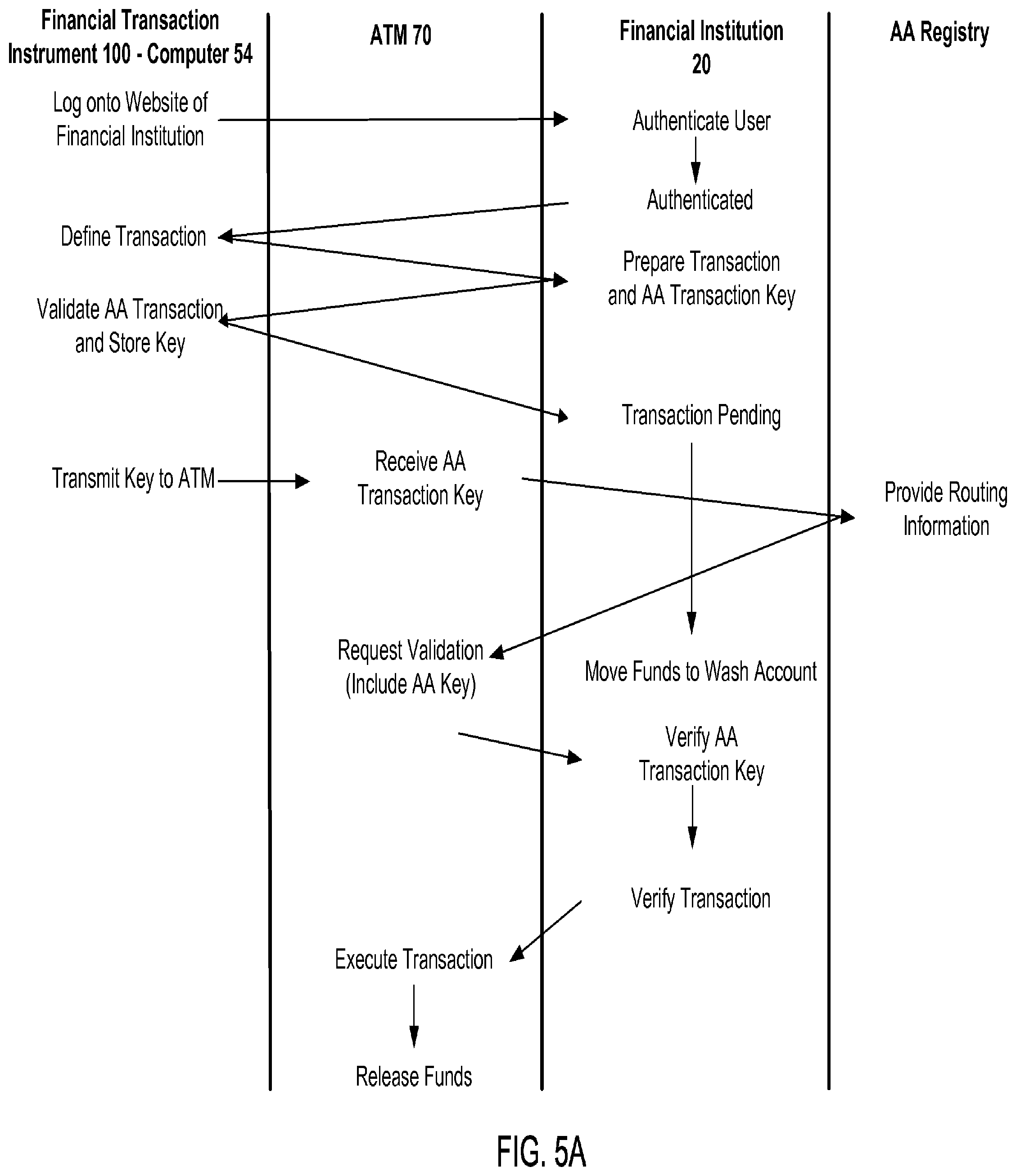 Patent US12147957 Figure 12 – Systems and methods for performing ATM fund transfers using active authentication