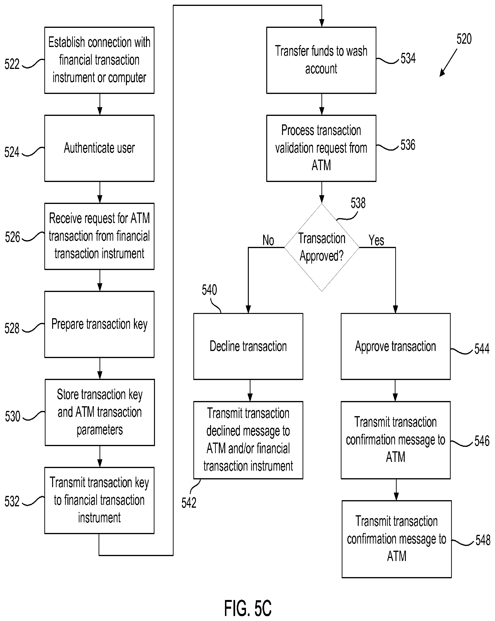 Patent US12147957 Figure 14 – Systems and methods for performing ATM fund transfers using active authentication