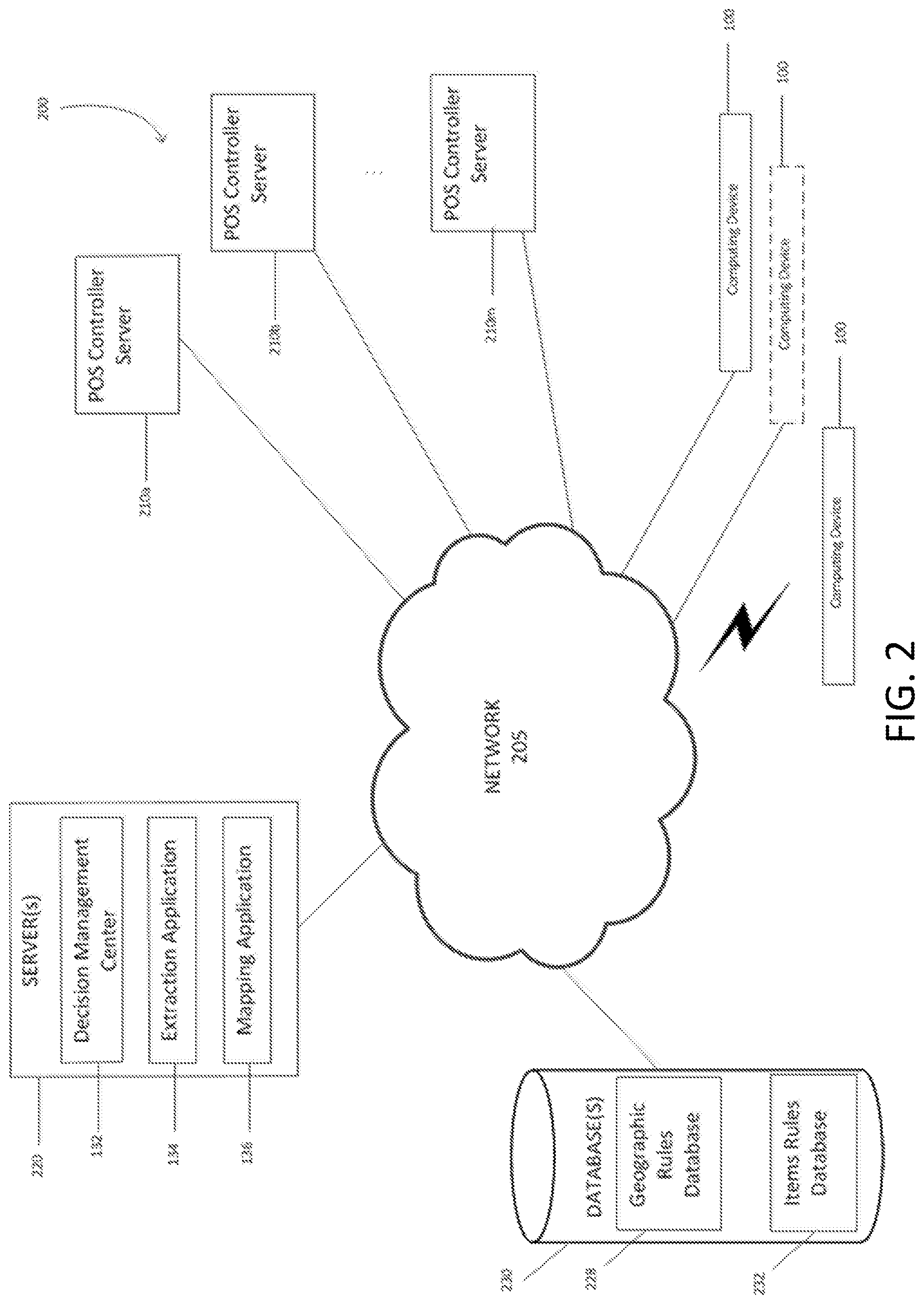 Patent US12147959 Figure 2 – Location based register rules