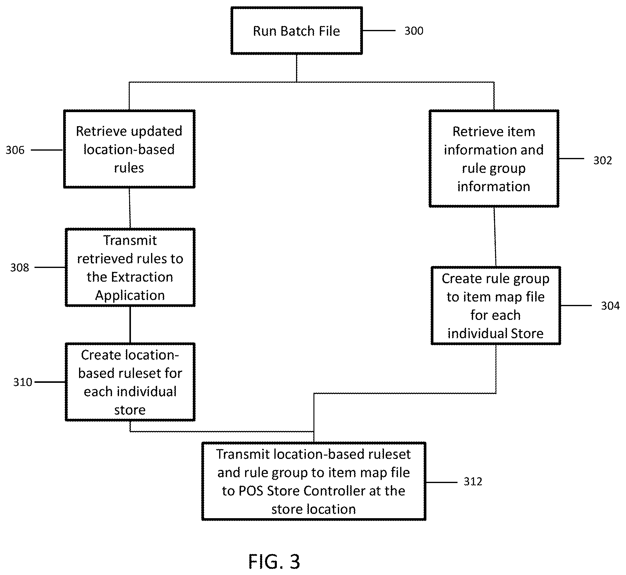 Patent US12147959 Figure 3 – Location based register rules
