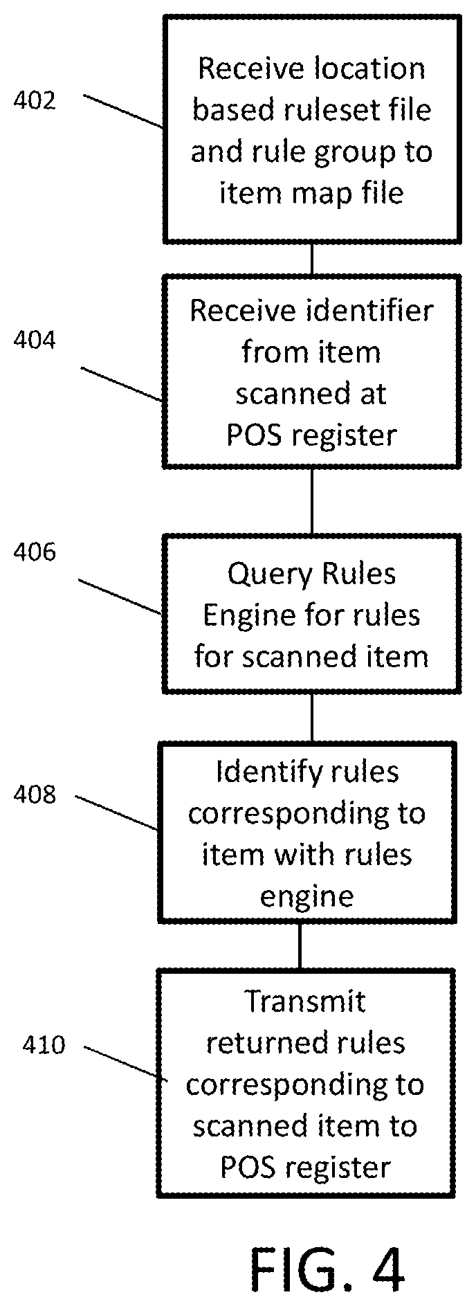 Patent US12147959 Figure 4 – Location based register rules