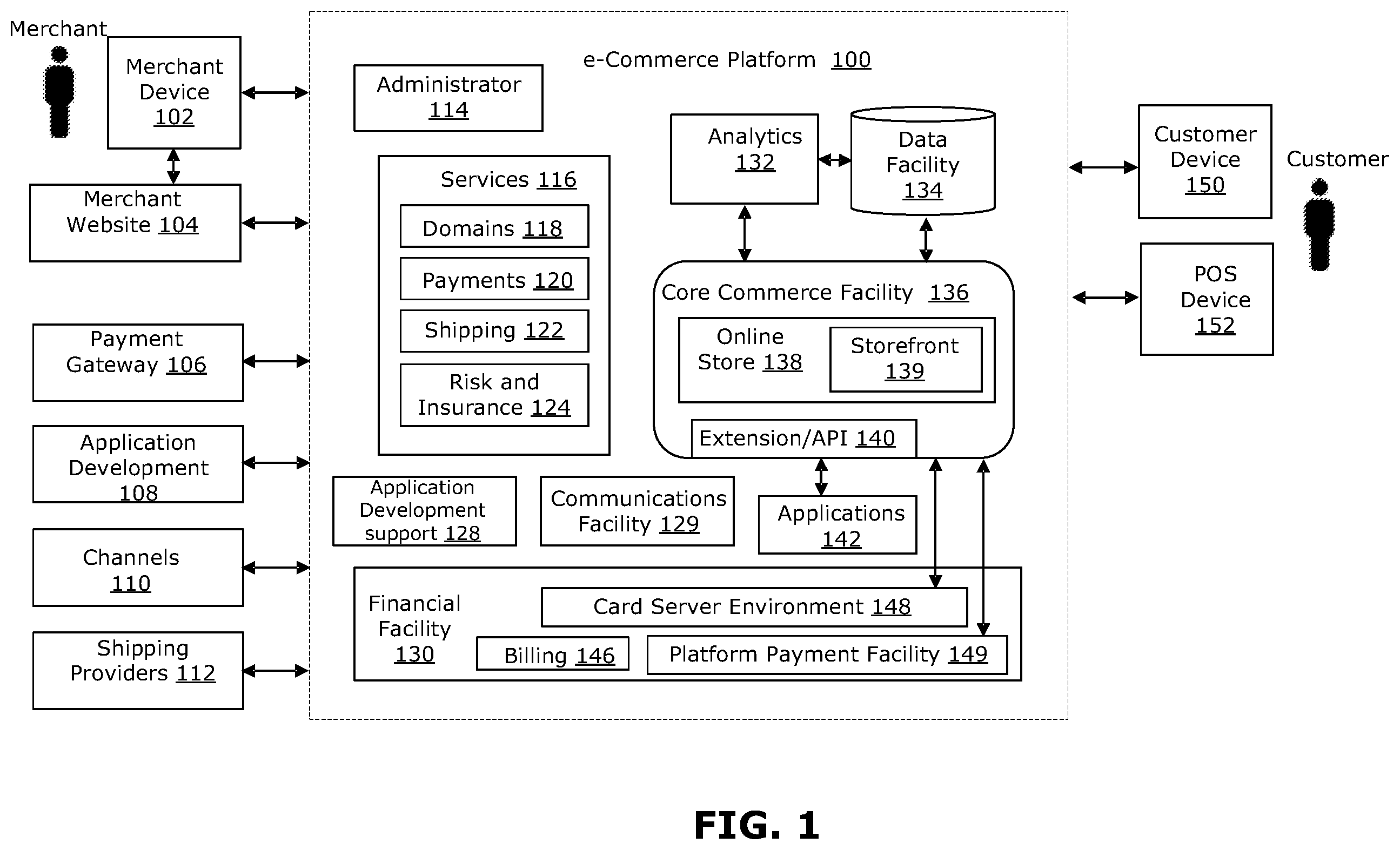 Patent US12147960 Figure 1 – Systems and methods for mobile point-of-sale transactions