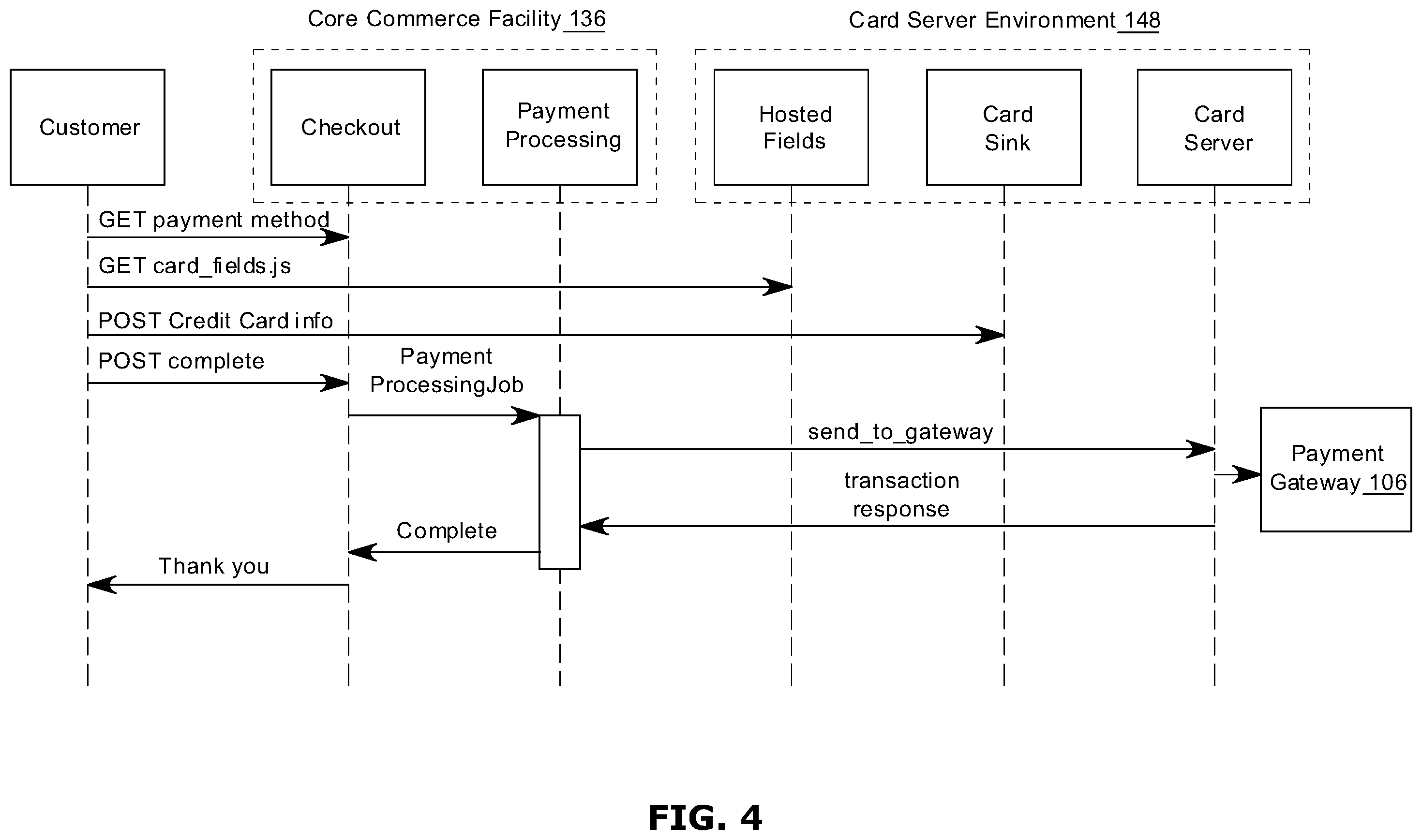 Patent US12147960 Figure 4 – Systems and methods for mobile point-of-sale transactions