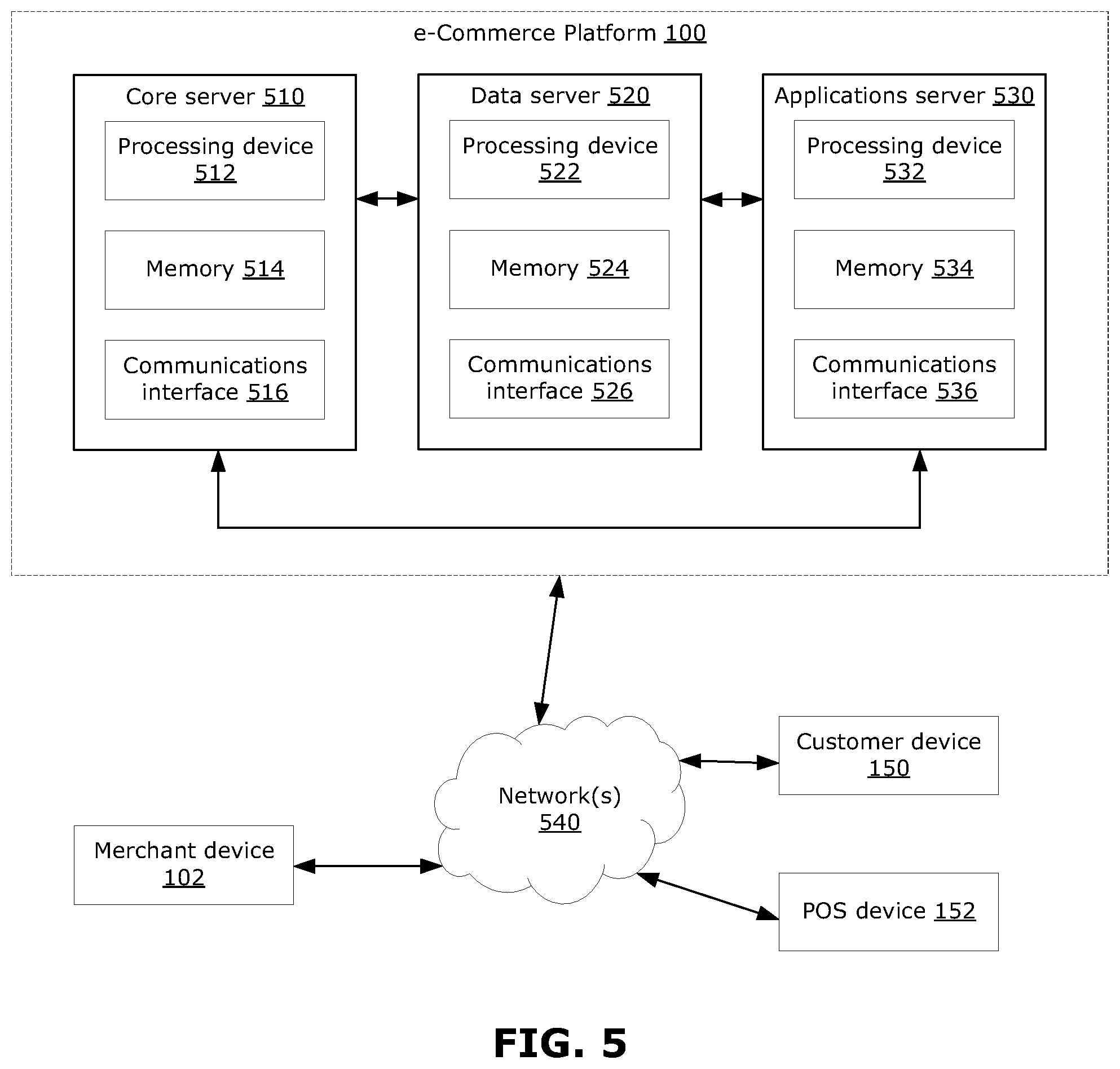 Patent US12147960 Figure 5 – Systems and methods for mobile point-of-sale transactions