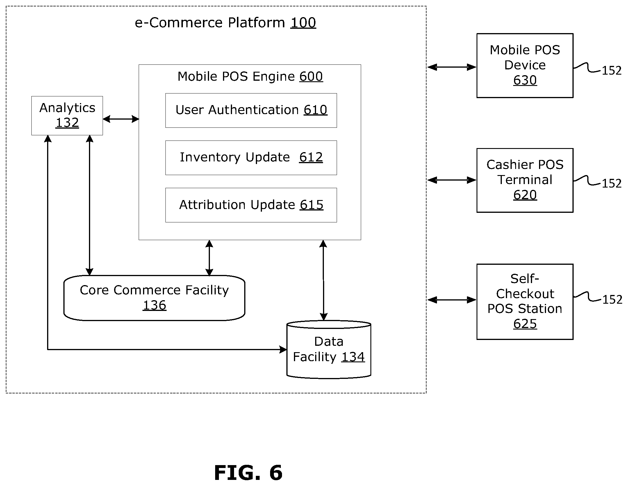 Patent US12147960 Figure 6 – Systems and methods for mobile point-of-sale transactions