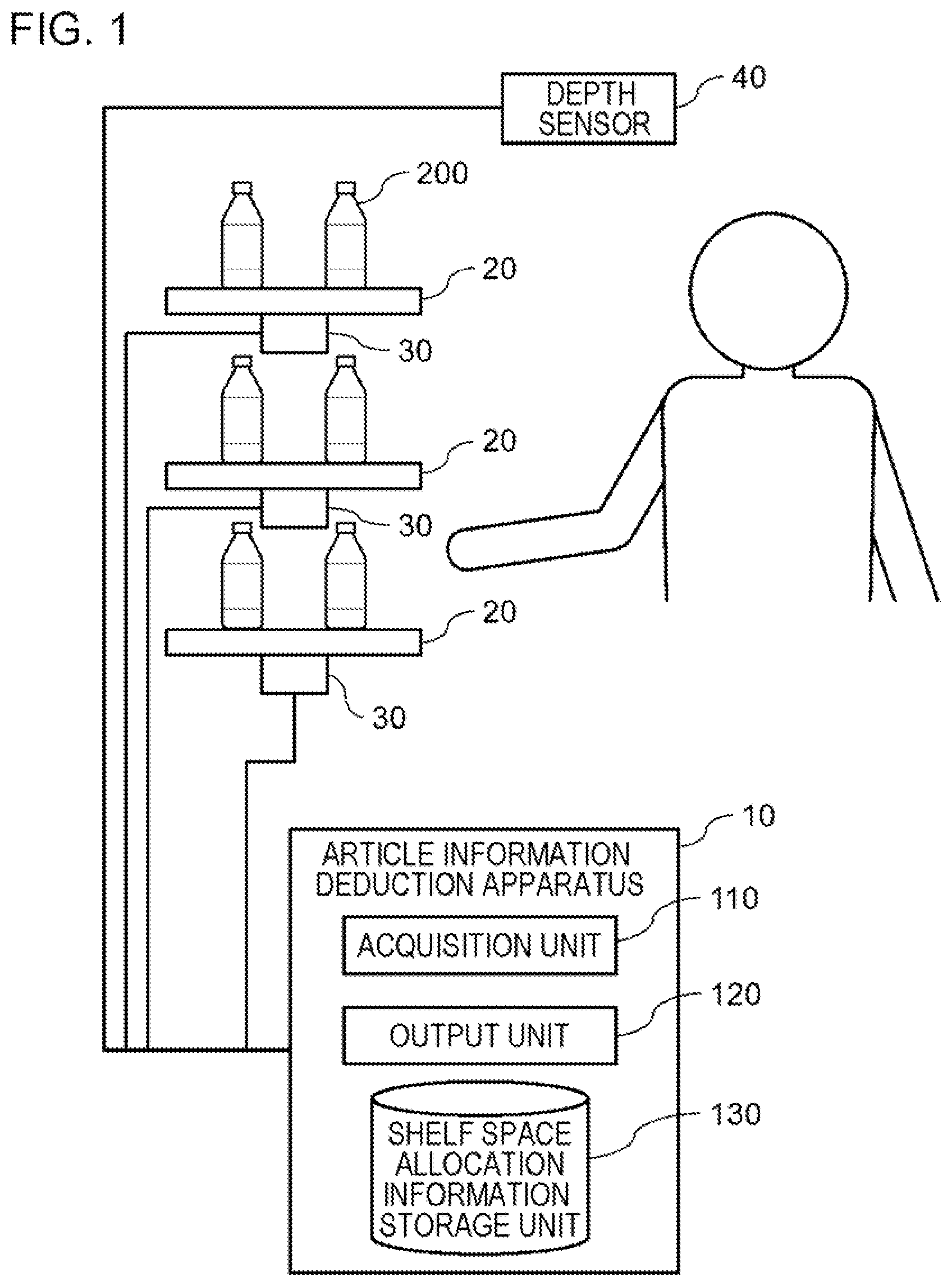 Patent US12147962 Figure 1 – Article deduction apparatus, article deduction method, and program