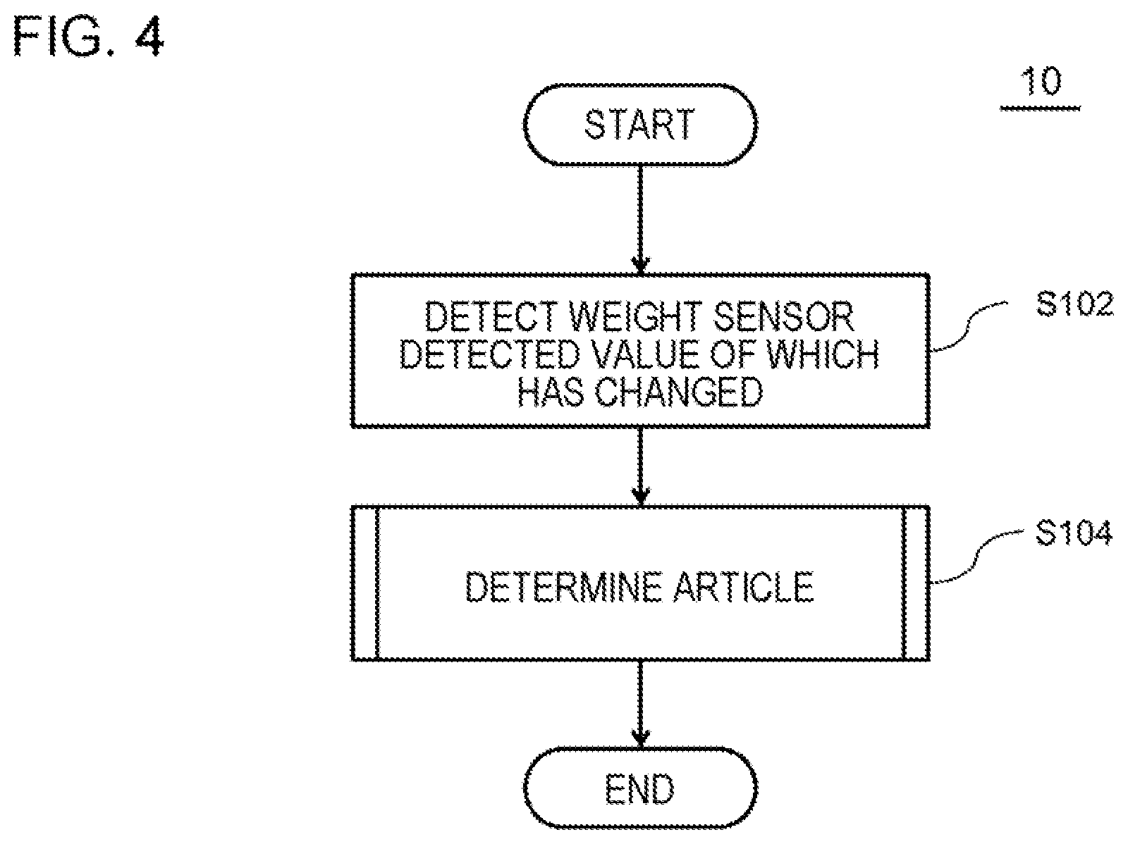 Patent US12147962 Figure 4 – Article deduction apparatus, article deduction method, and program